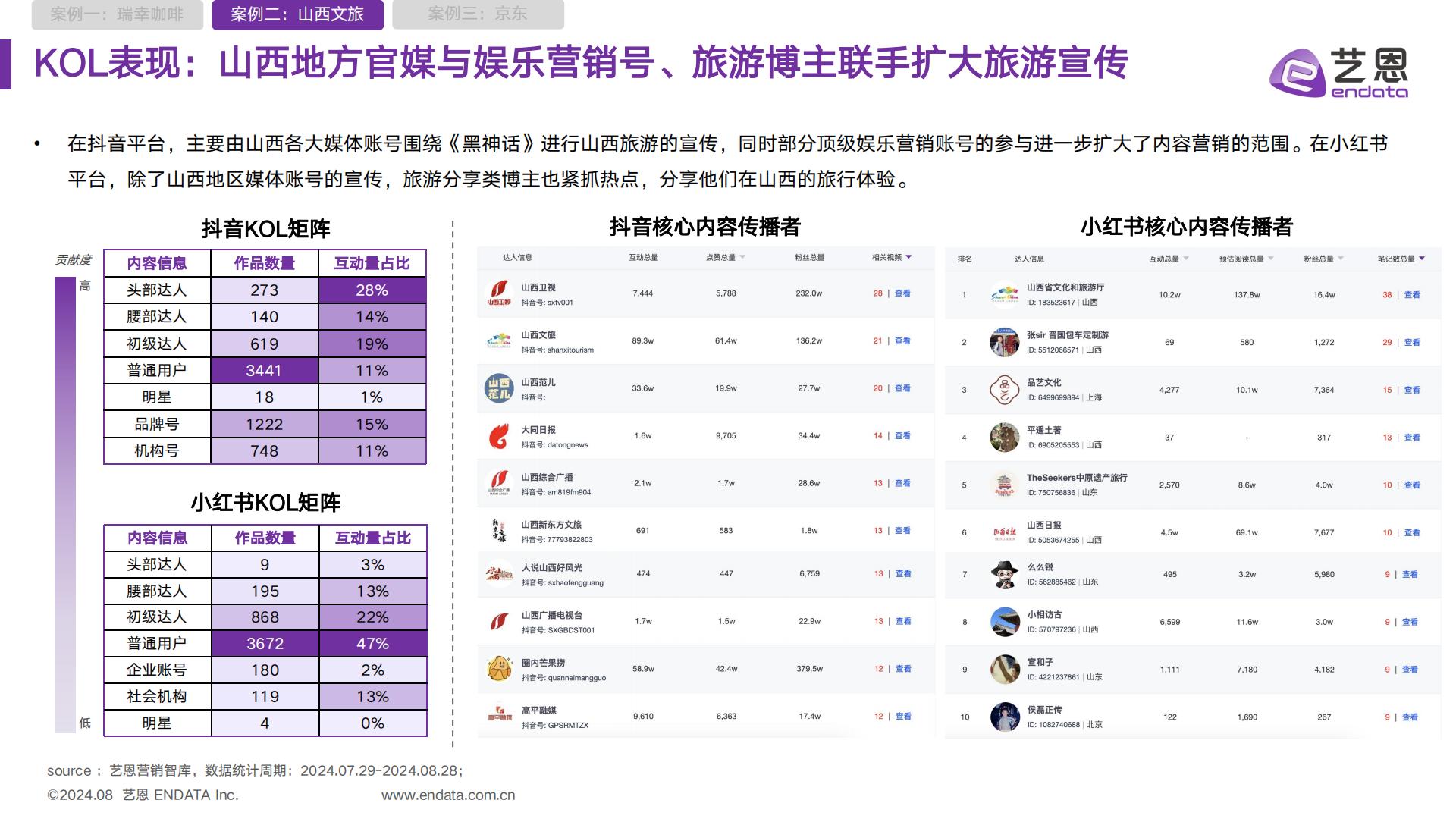 2024黑神话悟空IP营销全景解析报告.pdf