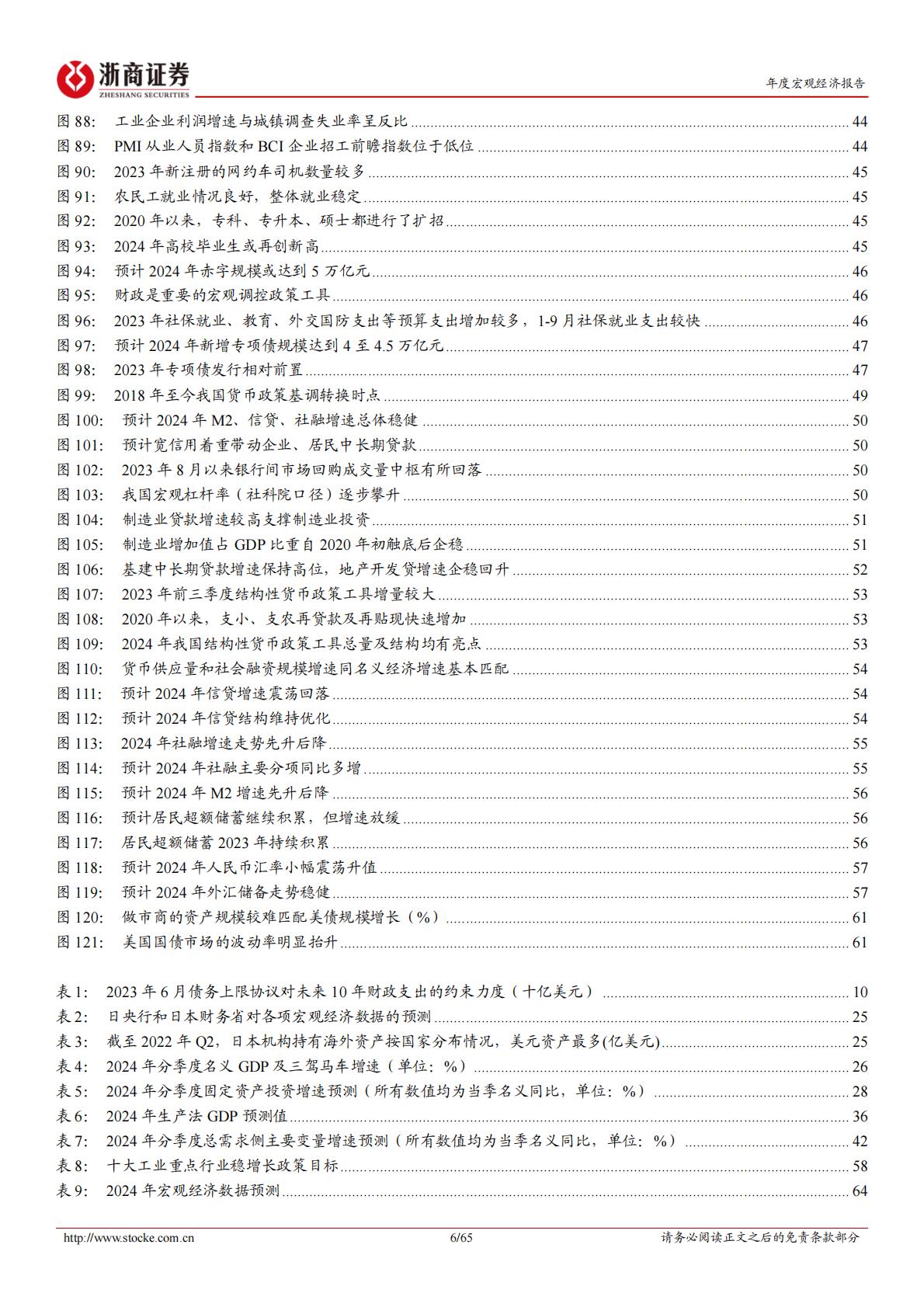 2024宏观年度展望-浙商证券-65页.pdf