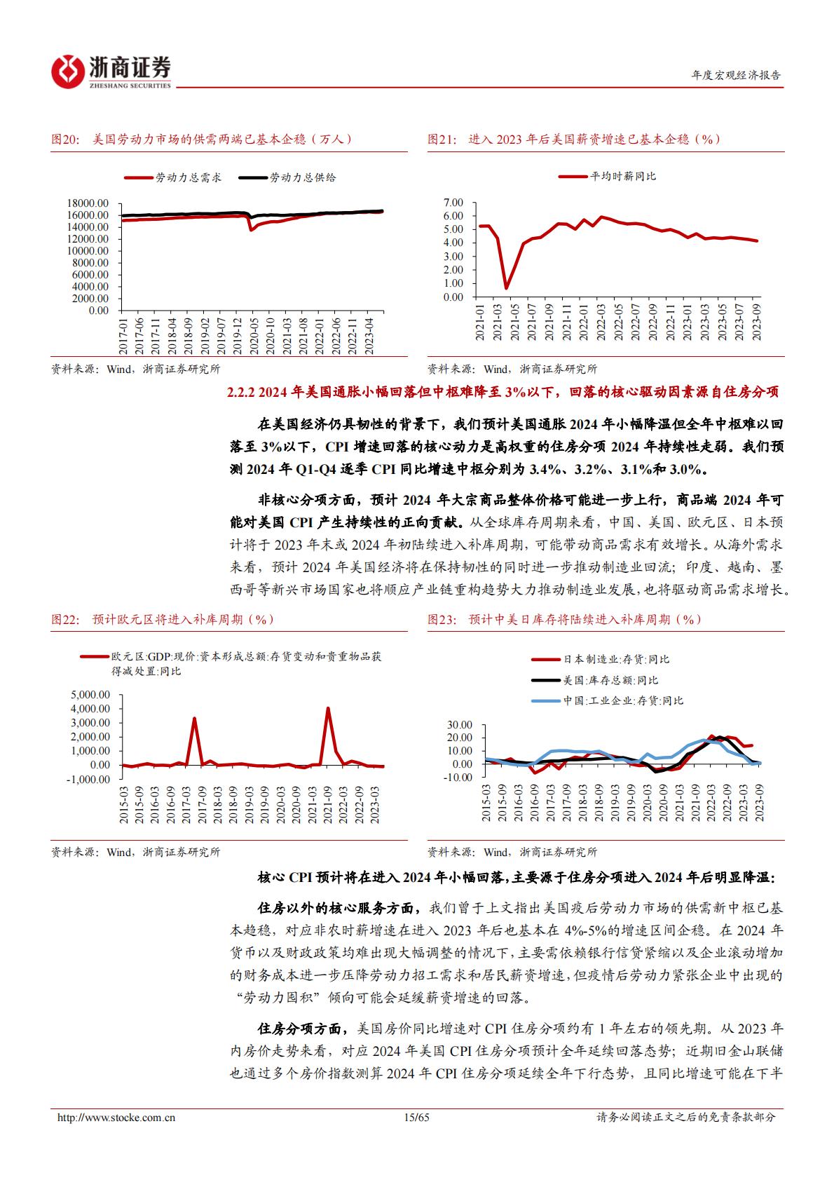 2024宏观年度展望-浙商证券-65页.pdf