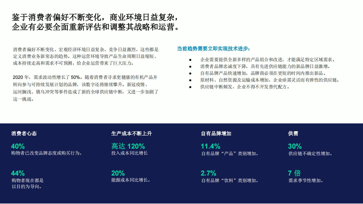 2024快消品行业配方数字化转型市场报告.pdf