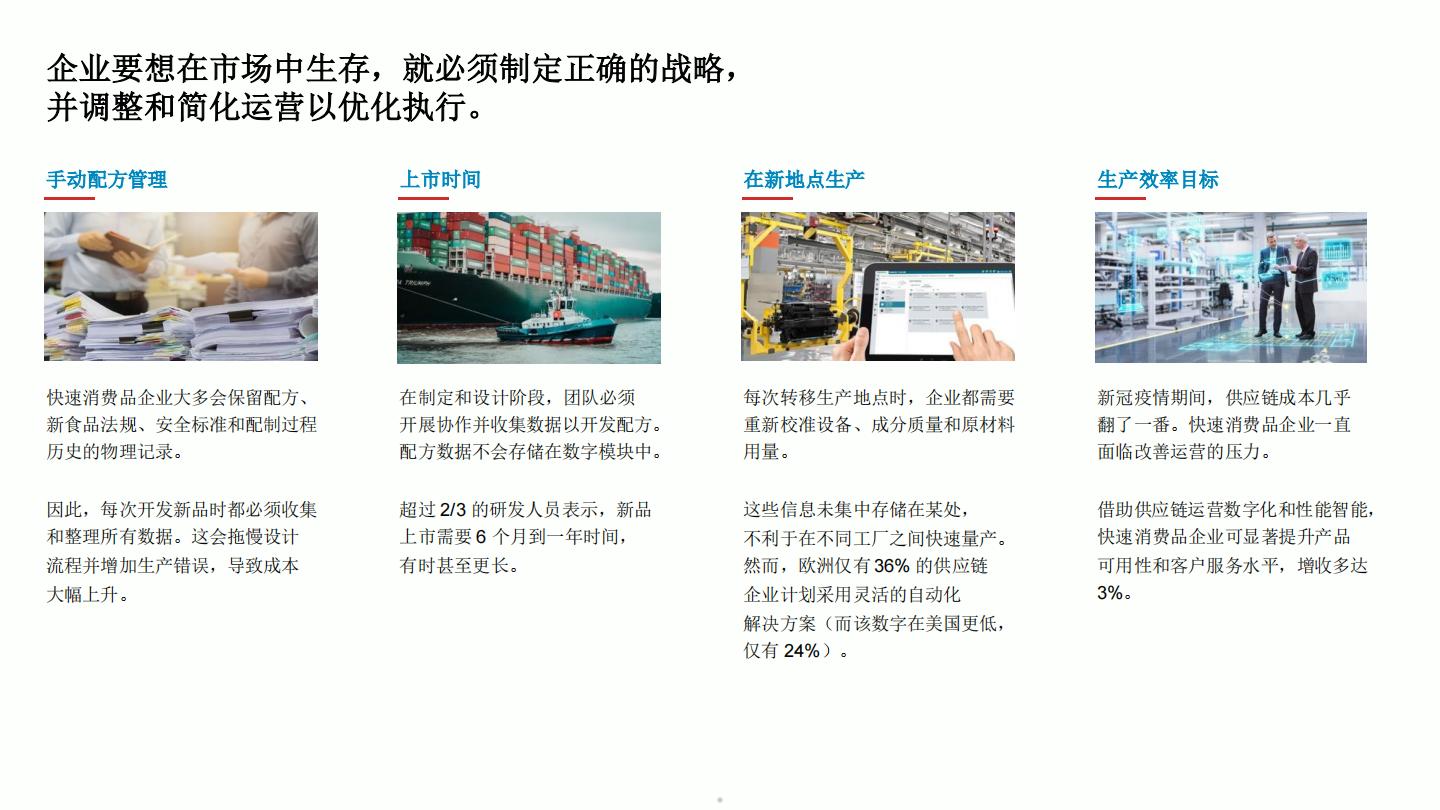 2024快消品行业配方数字化转型市场报告.pdf