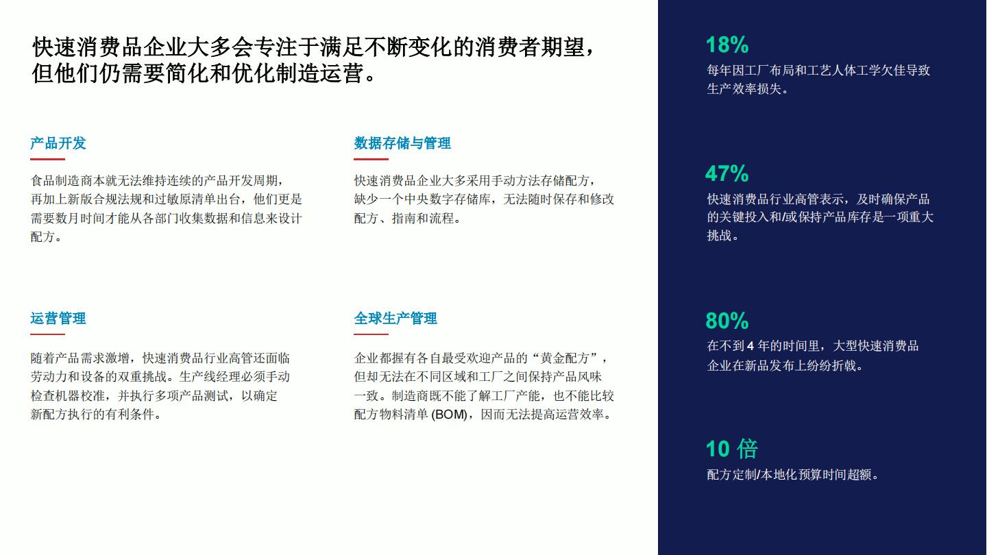 2024快消品行业配方数字化转型市场报告.pdf