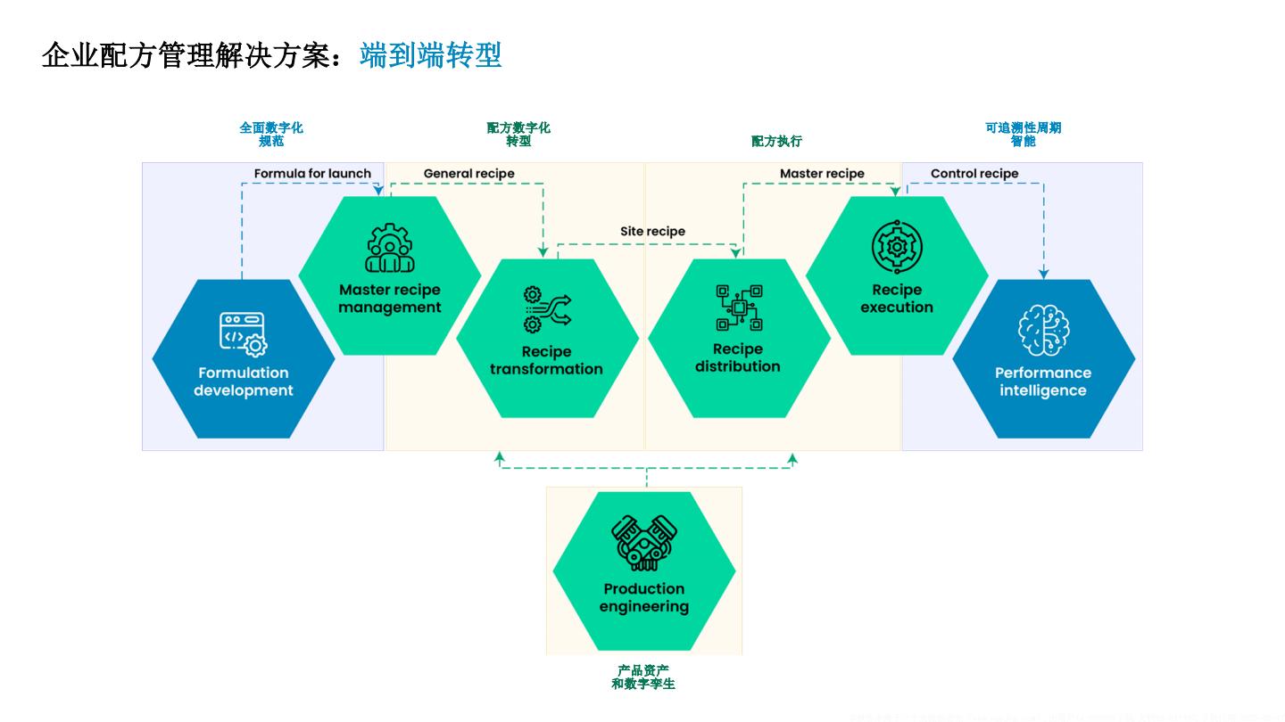 2024快消品行业配方数字化转型市场报告.pdf