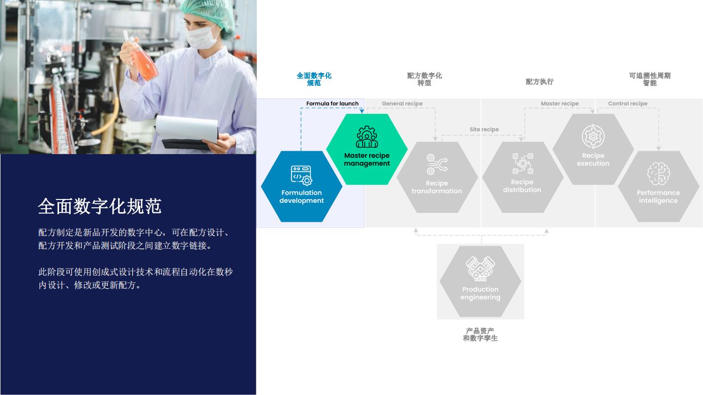 2024快消品行业配方数字化转型市场报告.pdf