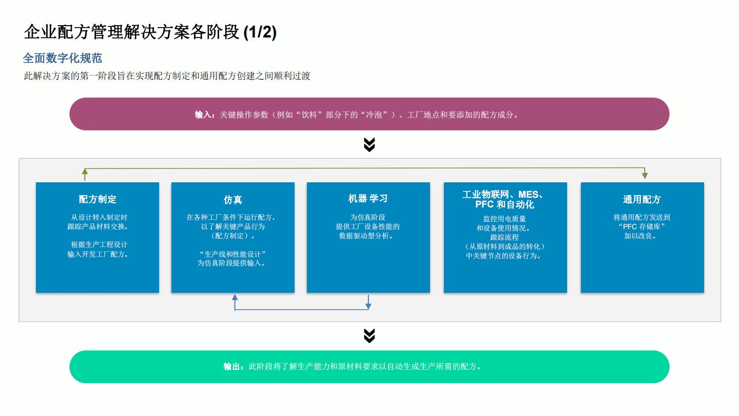 2024快消品行业配方数字化转型市场报告.pdf