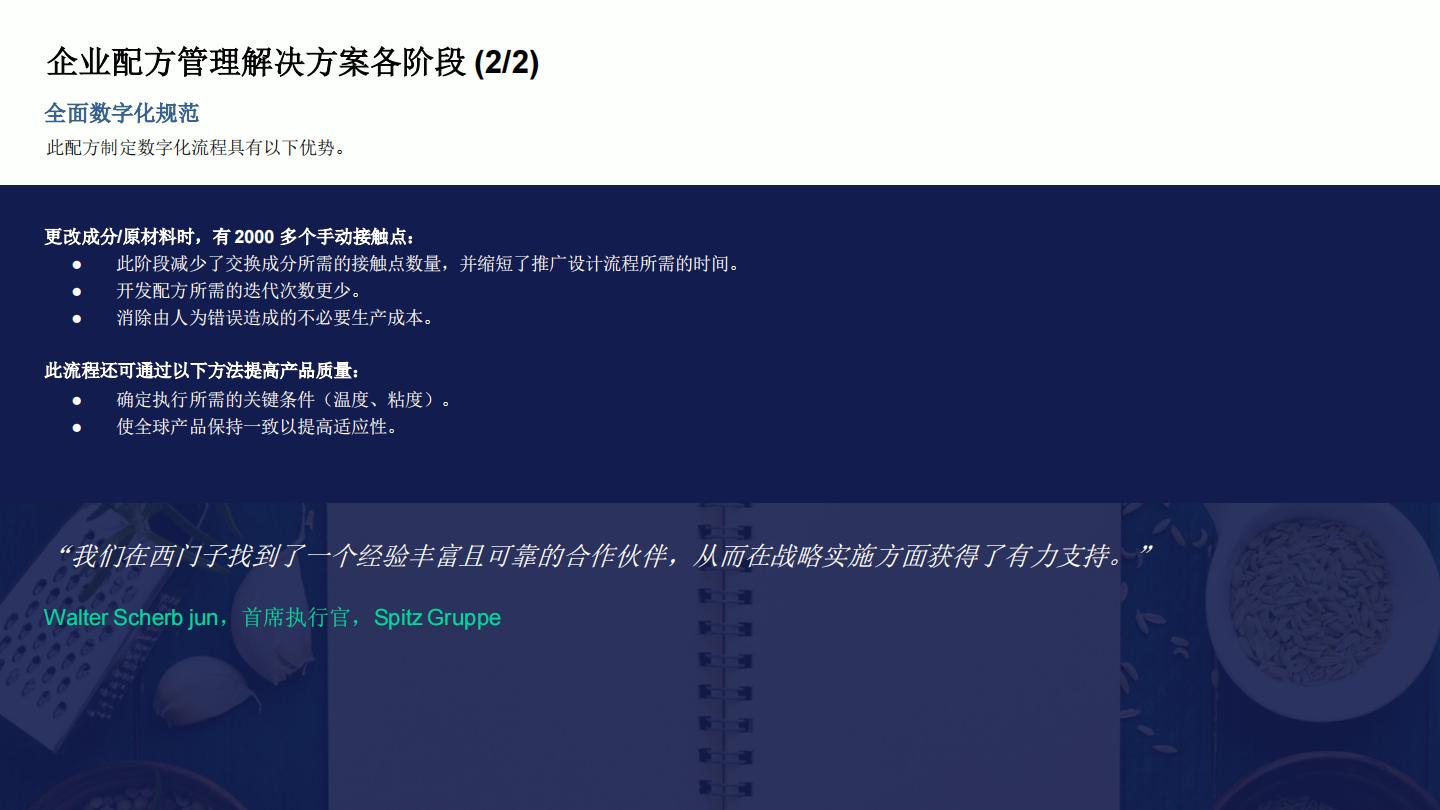 2024快消品行业配方数字化转型市场报告.pdf