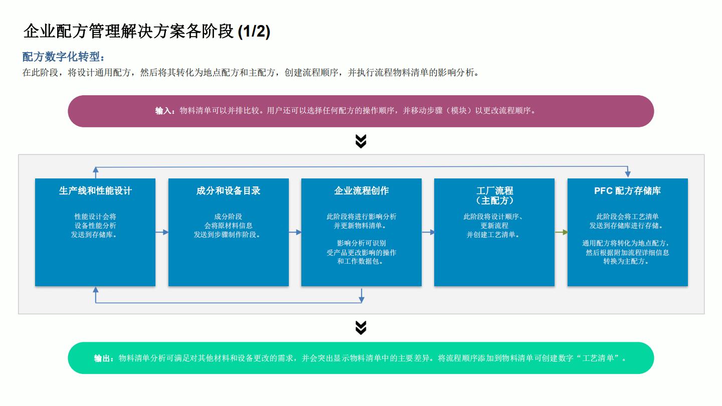 2024快消品行业配方数字化转型市场报告.pdf