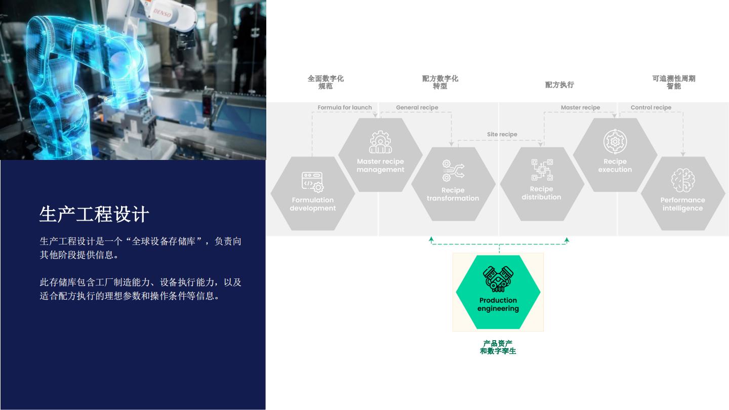 2024快消品行业配方数字化转型市场报告.pdf