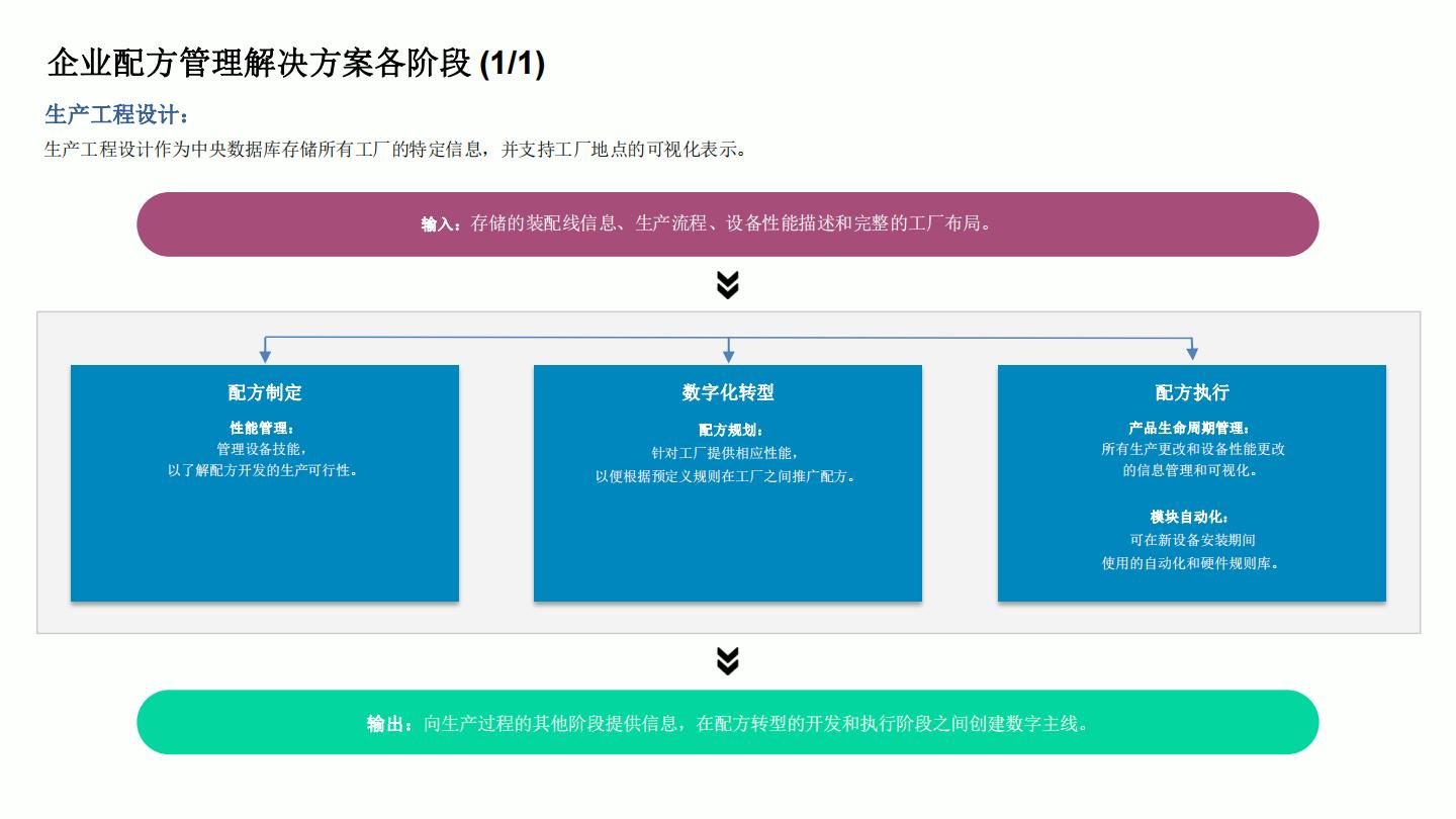 2024快消品行业配方数字化转型市场报告.pdf