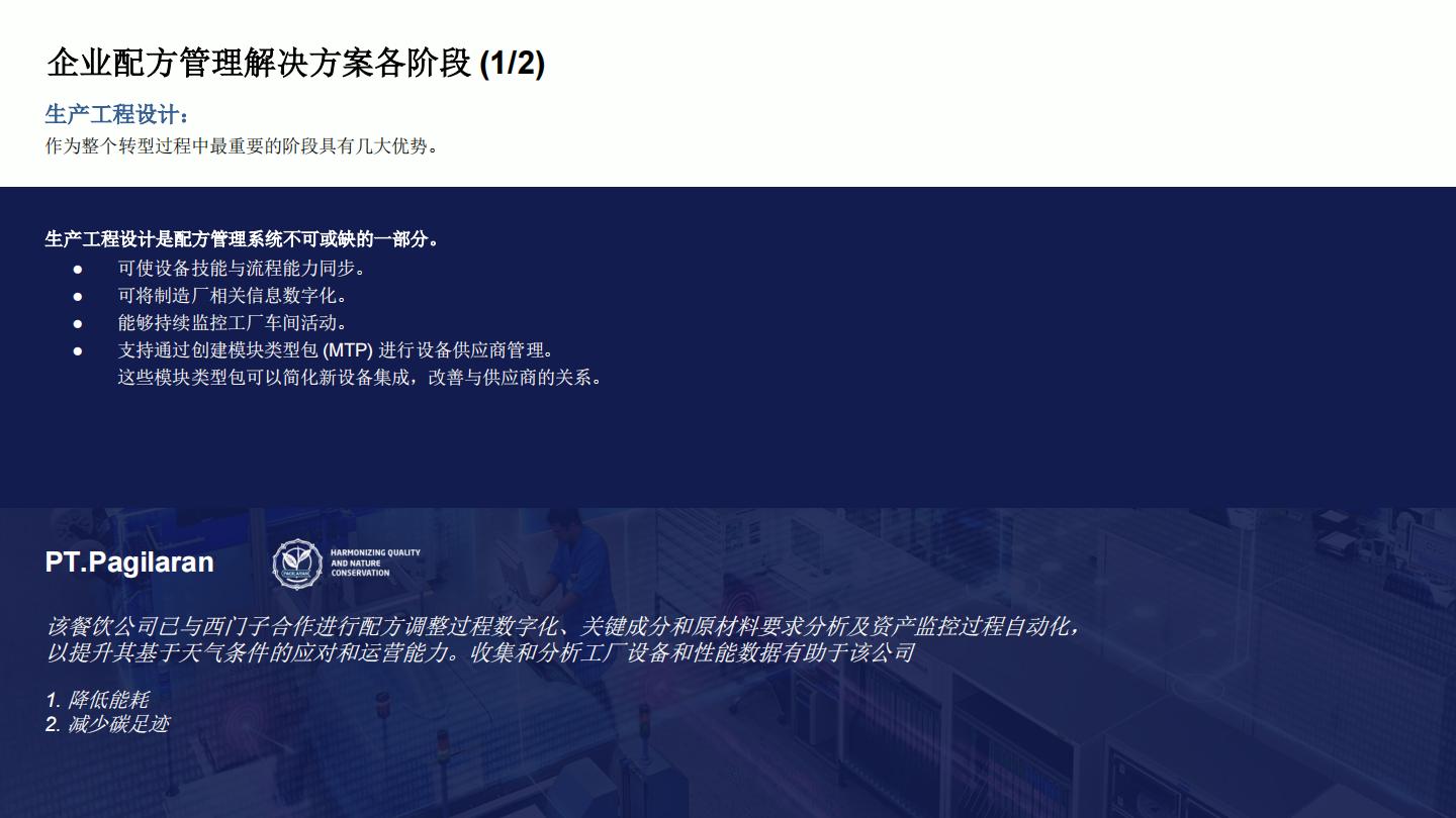 2024快消品行业配方数字化转型市场报告.pdf