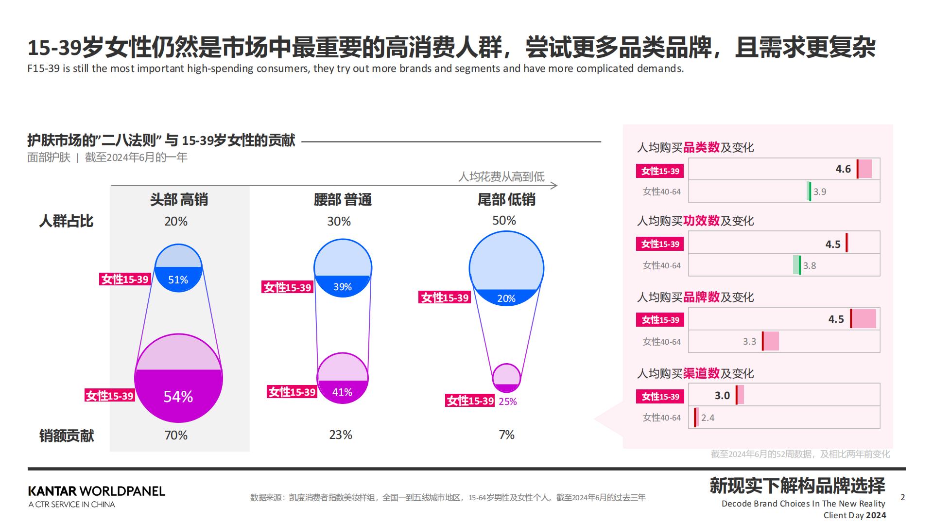 2024敏锐洞察精致需求+高效捕捉关键人群.pdf