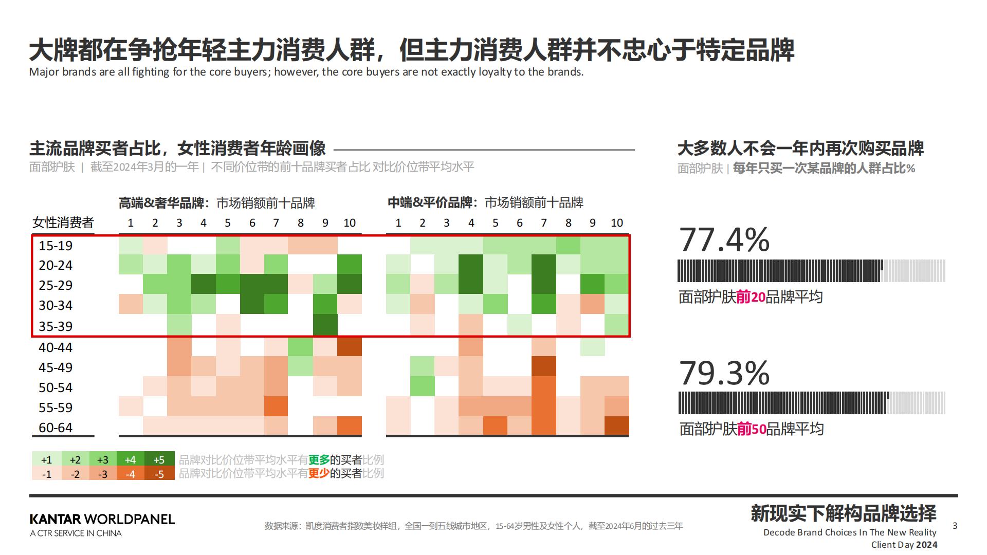 2024敏锐洞察精致需求+高效捕捉关键人群.pdf
