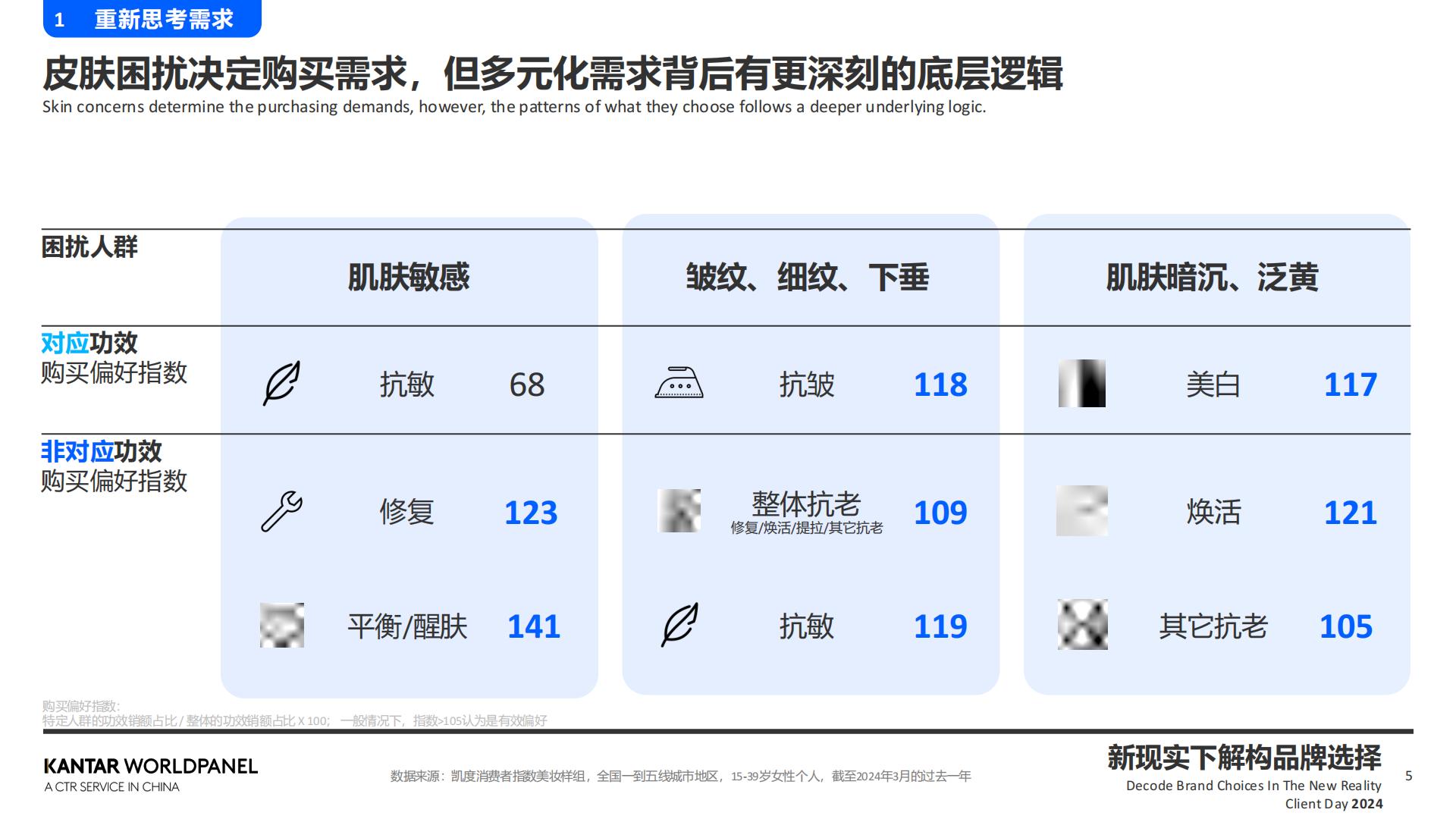 2024敏锐洞察精致需求+高效捕捉关键人群.pdf