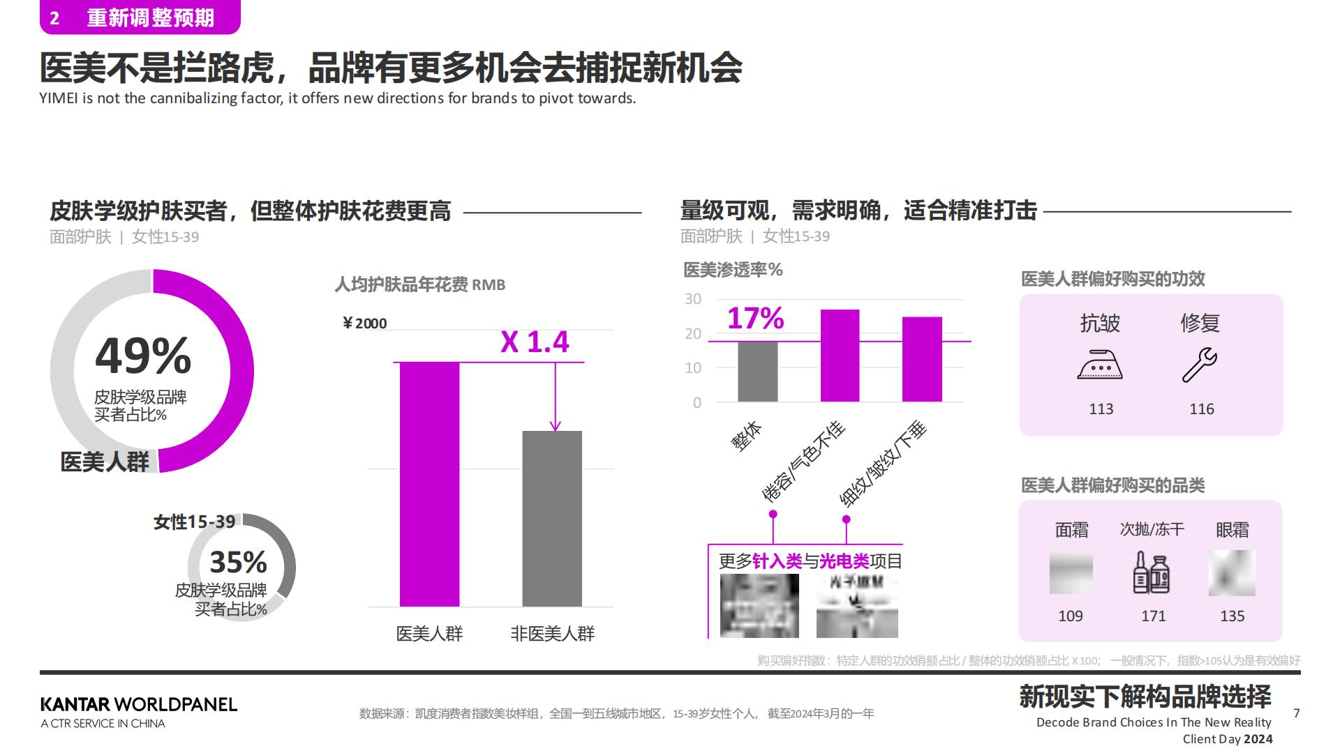 2024敏锐洞察精致需求+高效捕捉关键人群.pdf