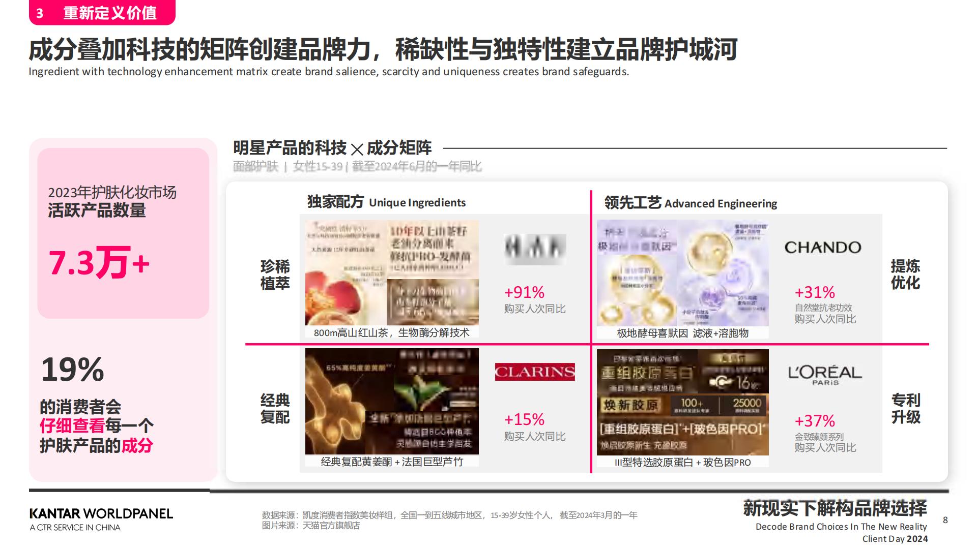 2024敏锐洞察精致需求+高效捕捉关键人群.pdf