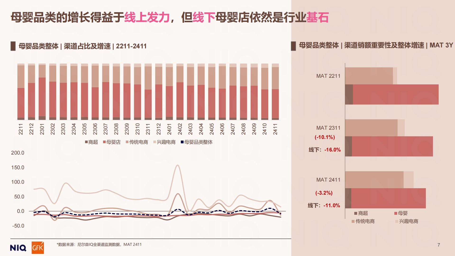 2024母婴市场回顾报告洞悉周期穿越周期.pdf