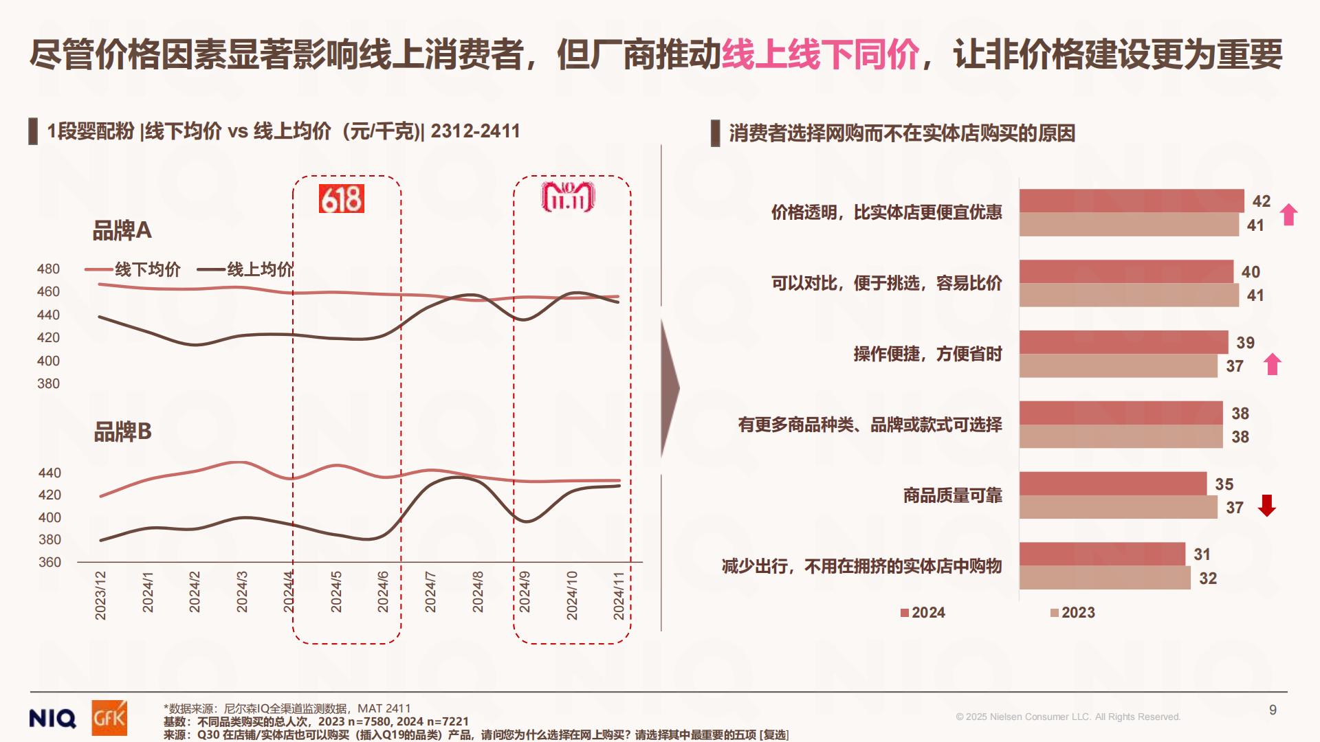 2024母婴市场回顾报告洞悉周期穿越周期.pdf