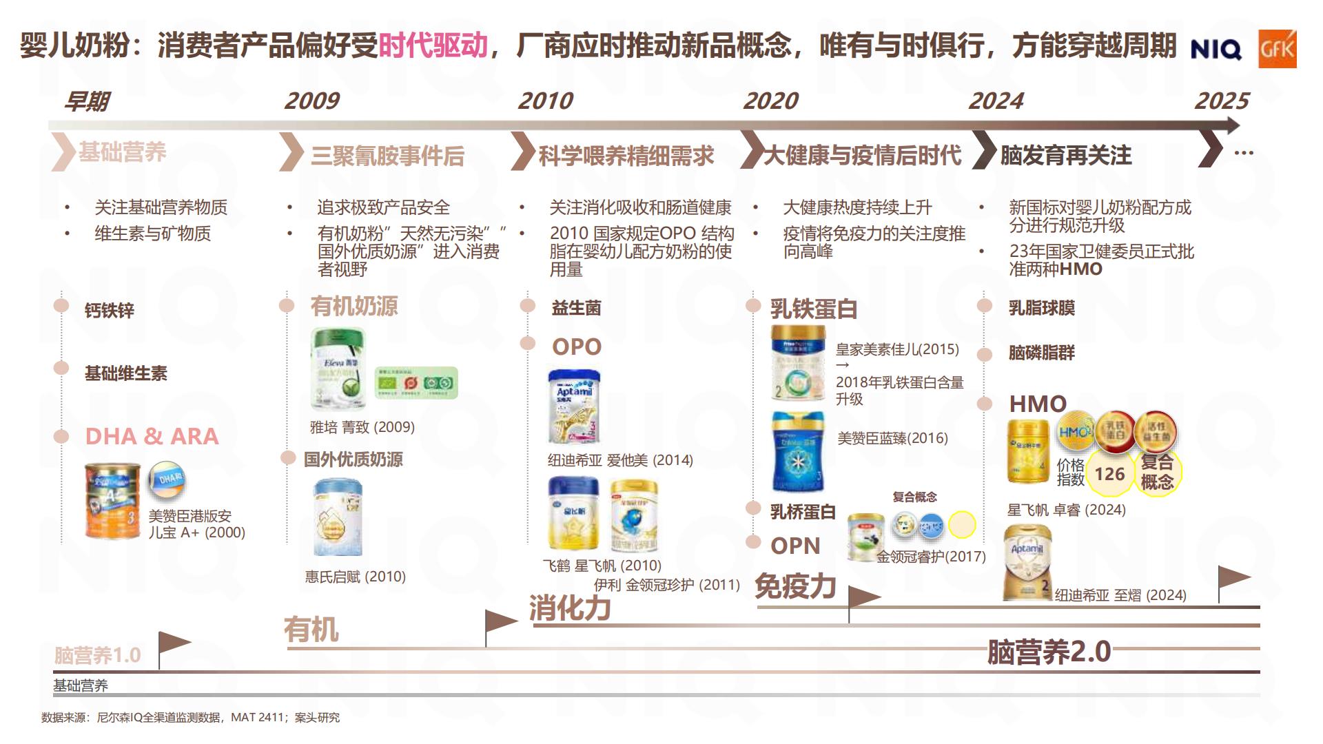 2024母婴市场回顾报告洞悉周期穿越周期.pdf