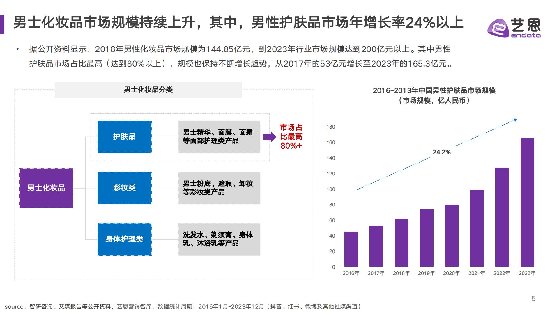 2024男性护肤市场趋势洞察.pdf