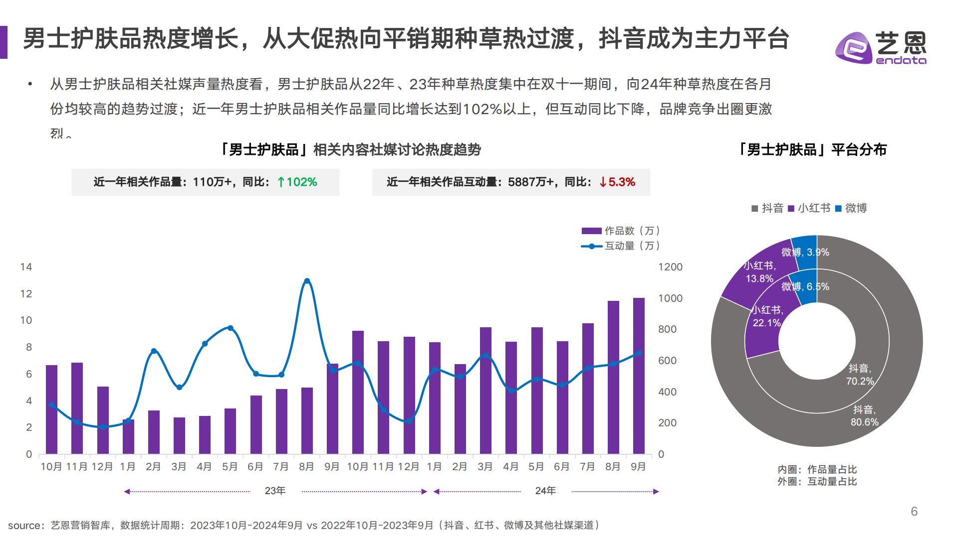 2024男性护肤市场趋势洞察.pdf