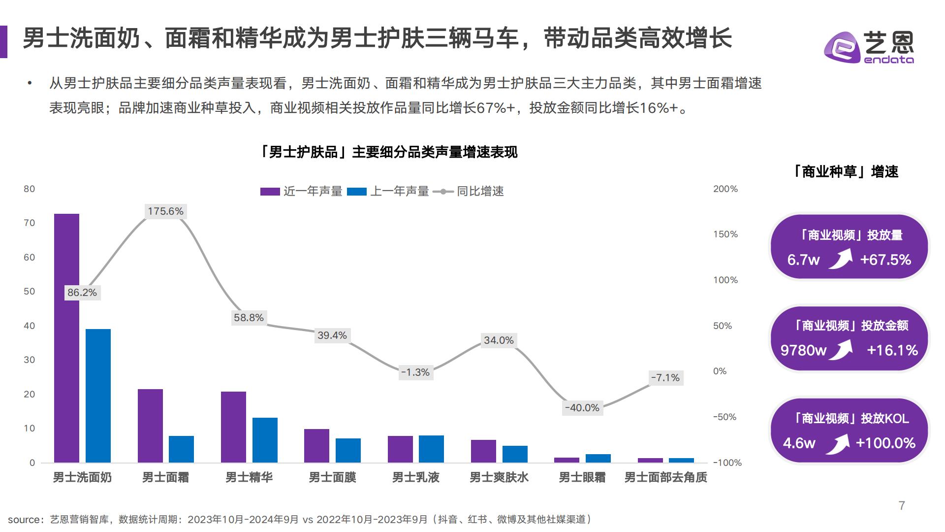 2024男性护肤市场趋势洞察.pdf