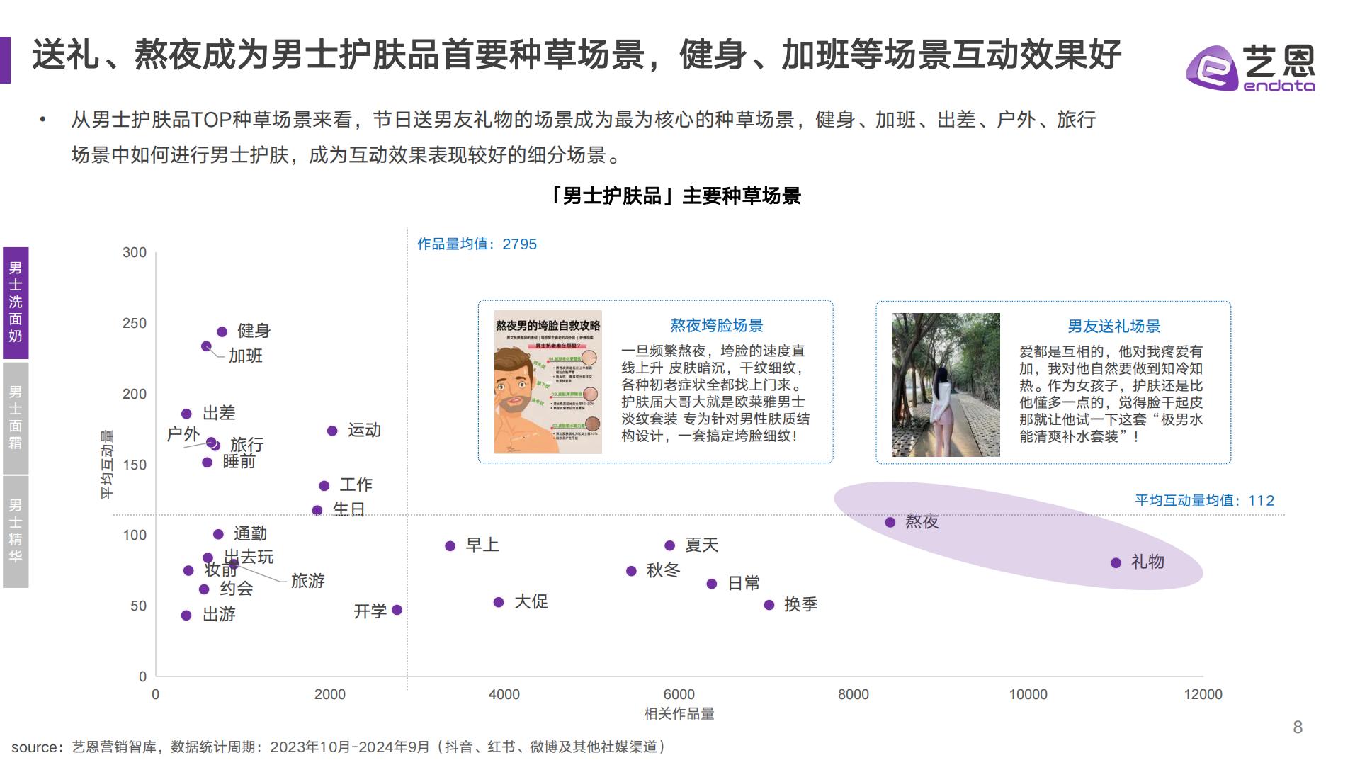 2024男性护肤市场趋势洞察.pdf