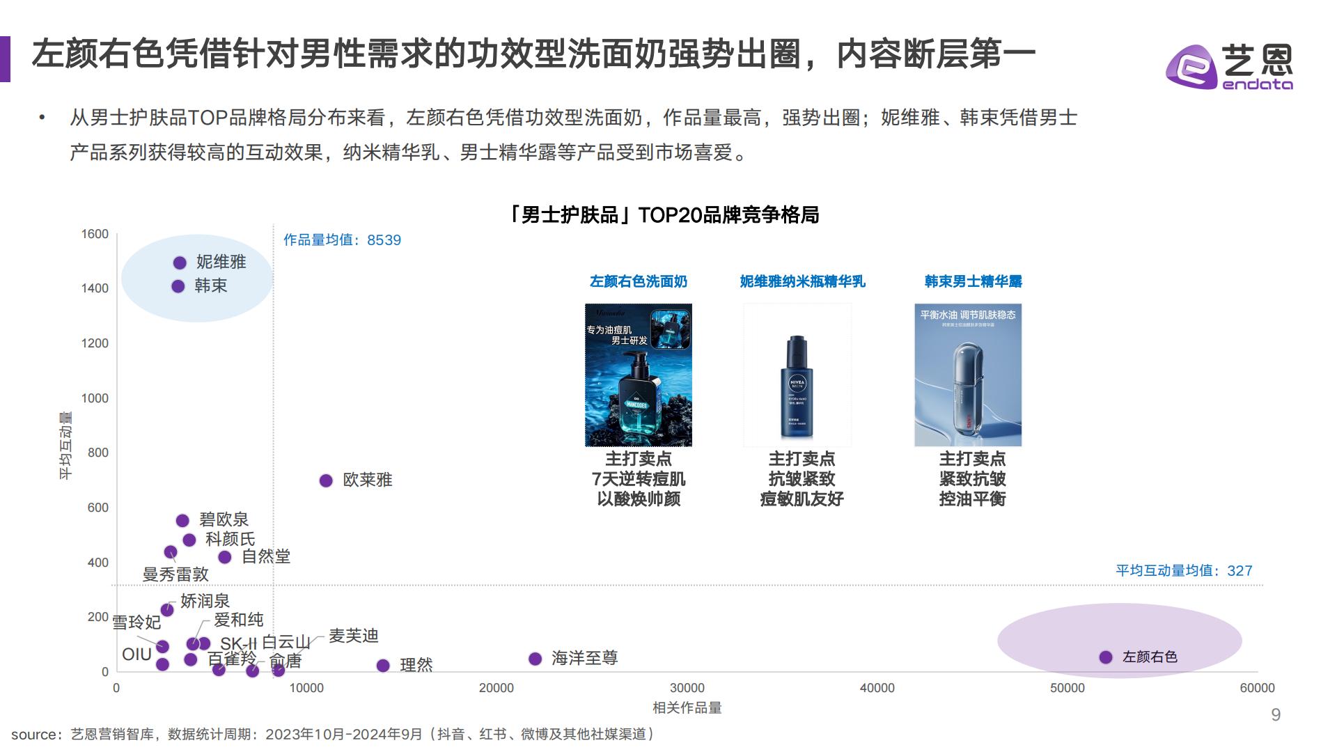 2024男性护肤市场趋势洞察.pdf
