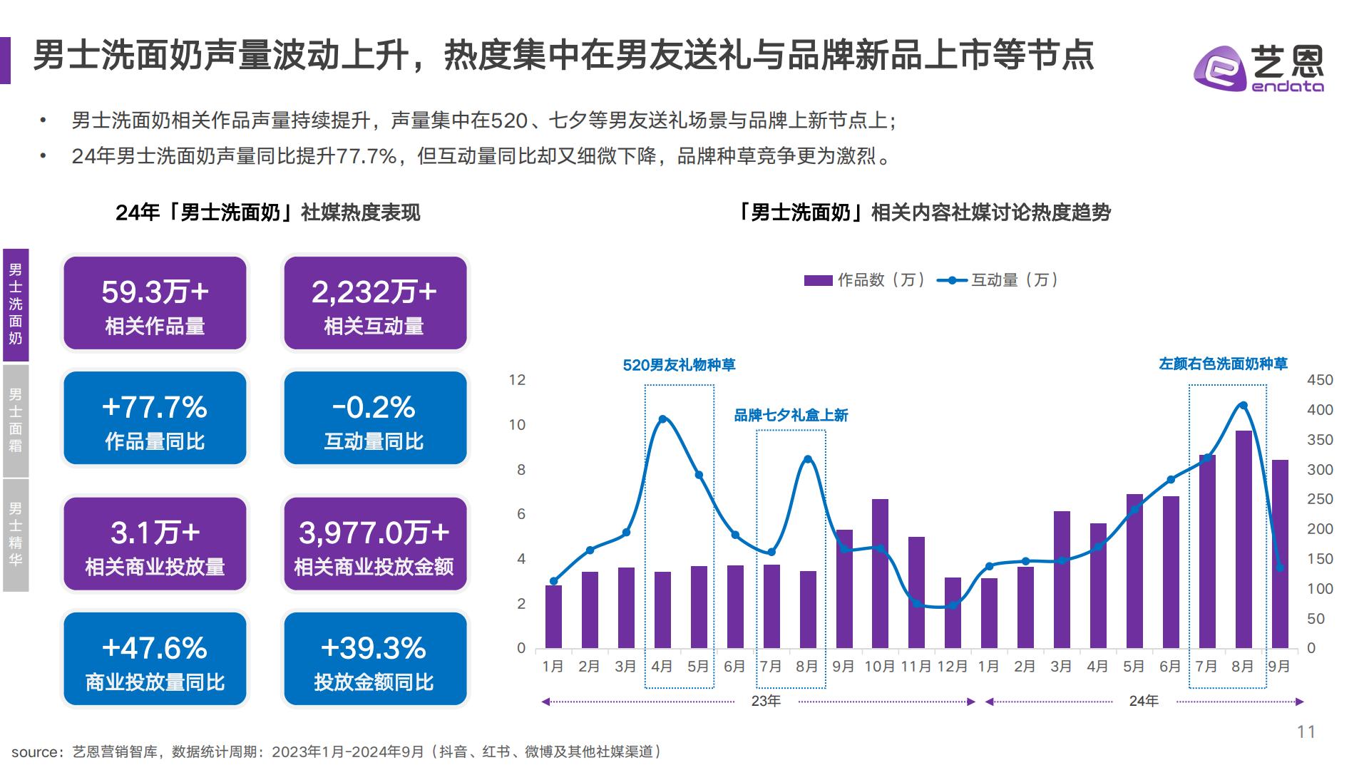 2024男性护肤市场趋势洞察.pdf