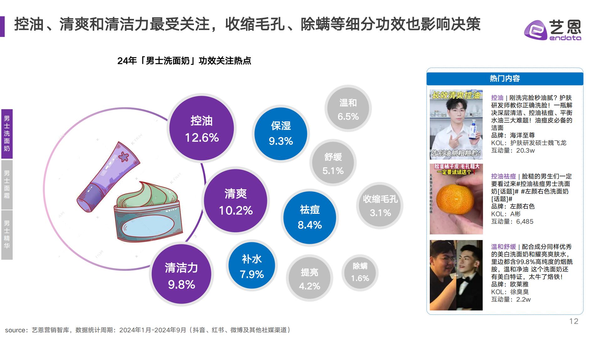 2024男性护肤市场趋势洞察.pdf