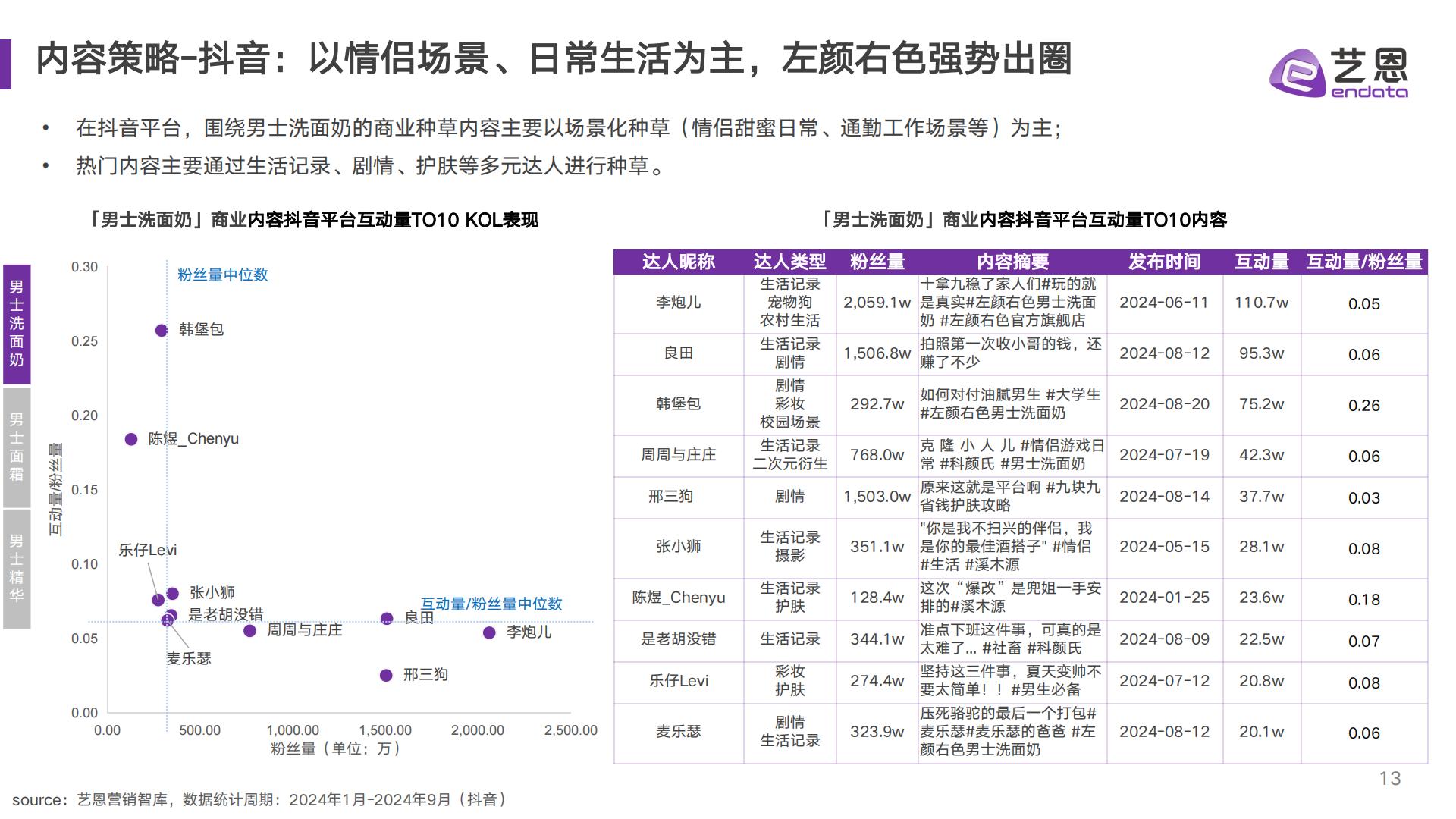 2024男性护肤市场趋势洞察.pdf