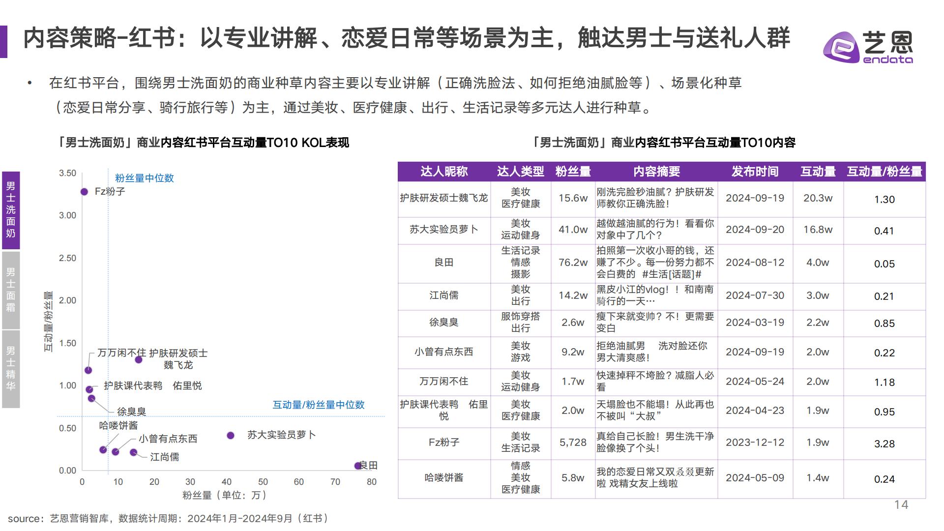 2024男性护肤市场趋势洞察.pdf
