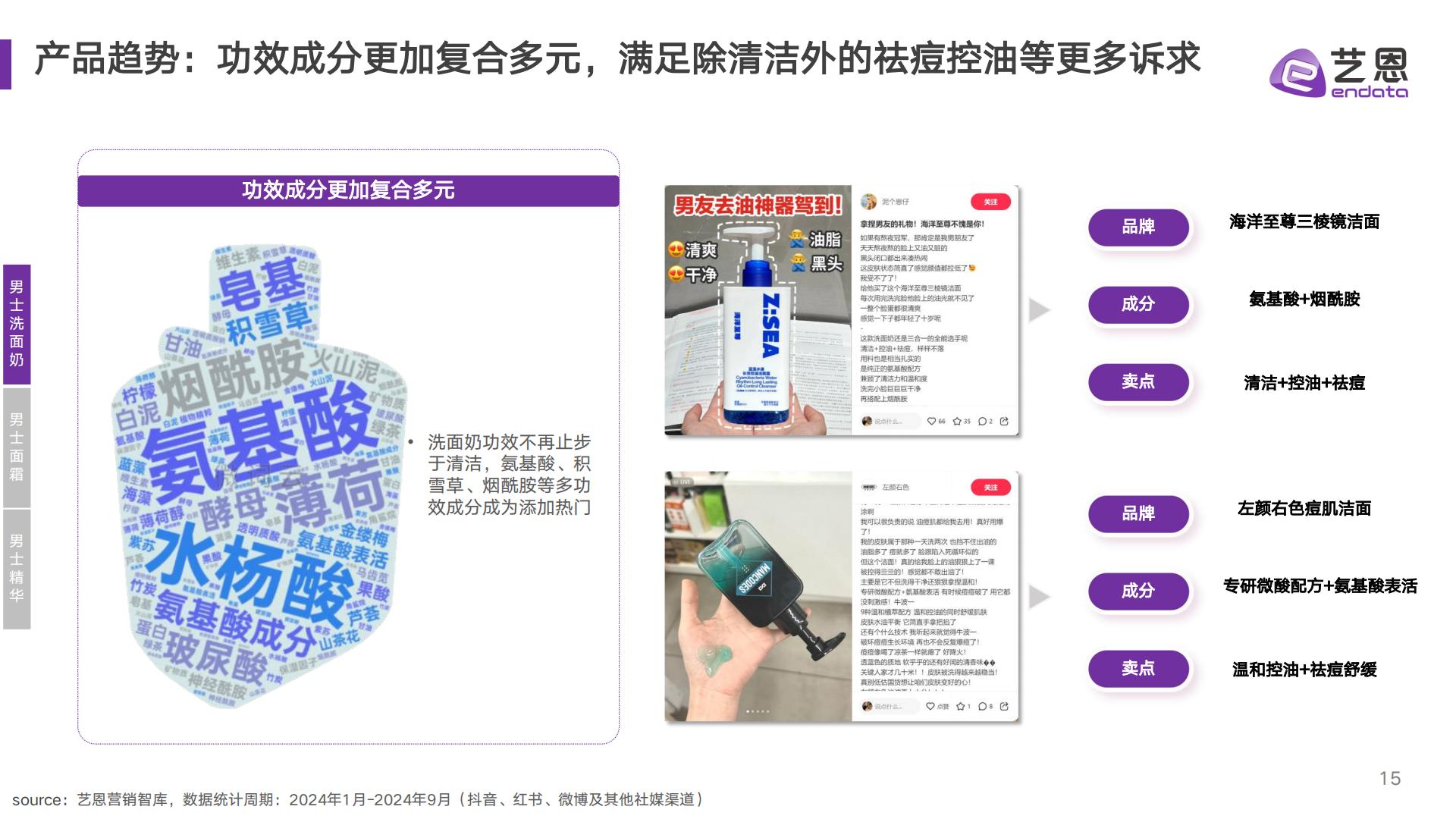 2024男性护肤市场趋势洞察.pdf