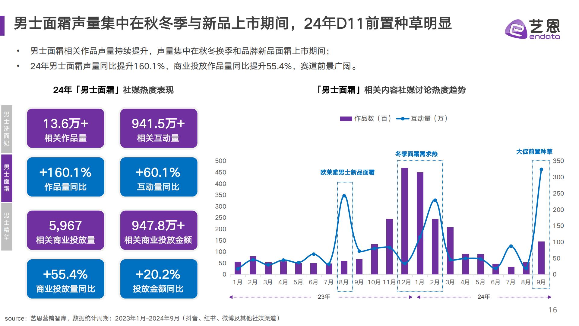 2024男性护肤市场趋势洞察.pdf
