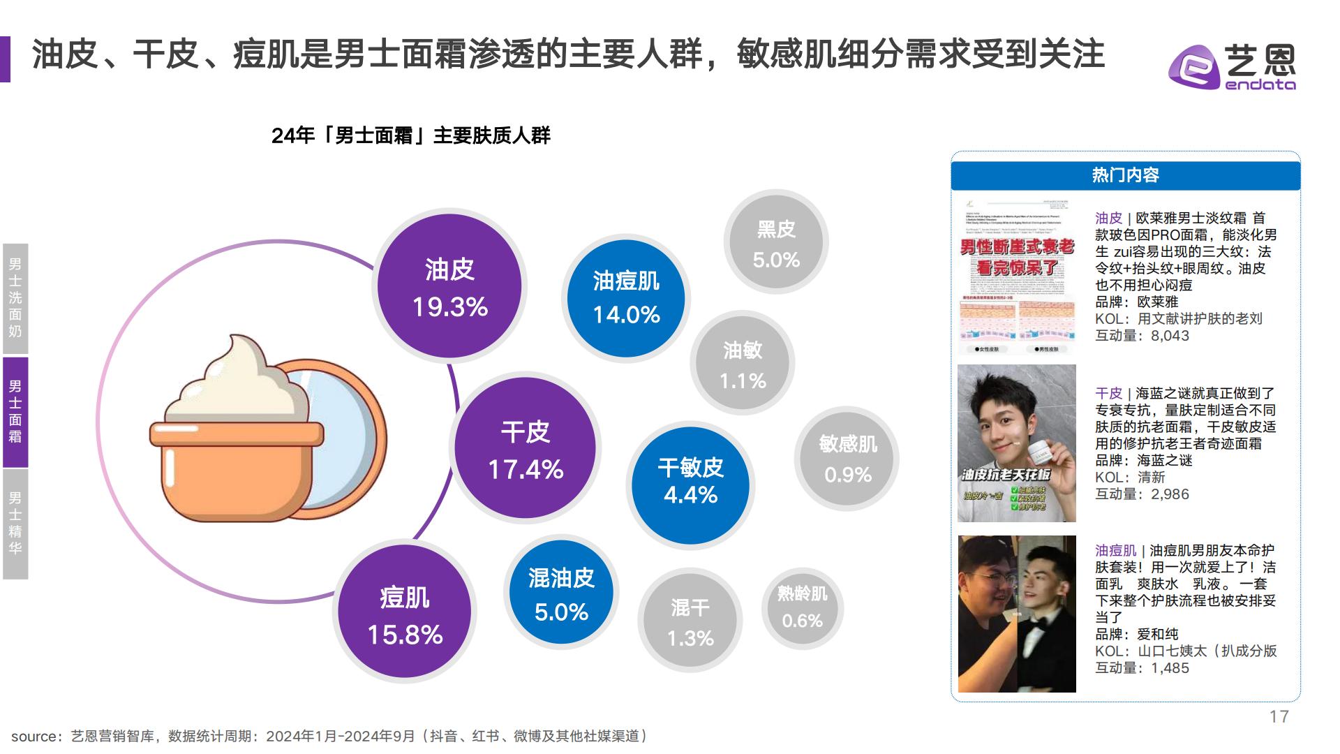 2024男性护肤市场趋势洞察.pdf
