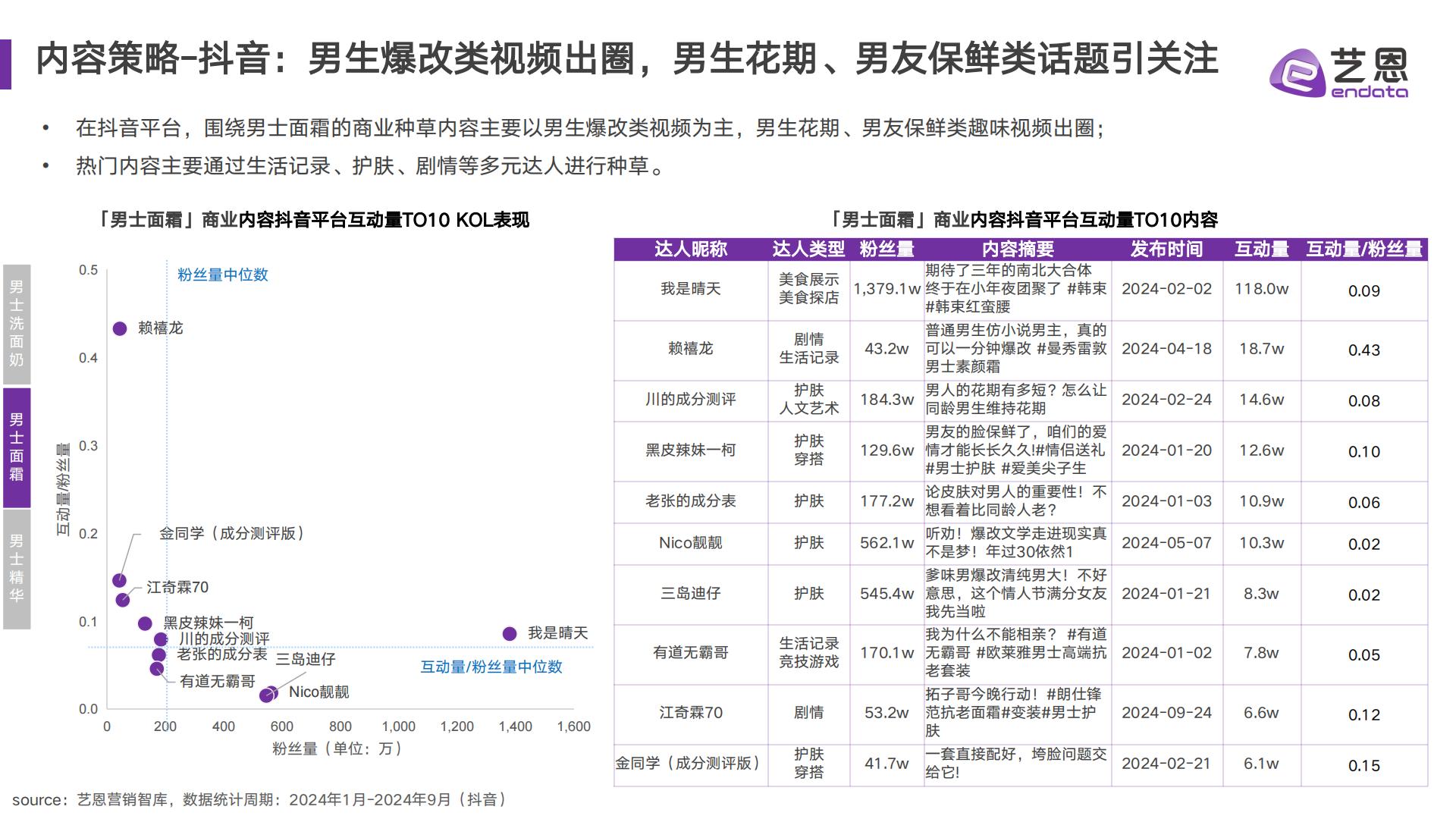 2024男性护肤市场趋势洞察.pdf