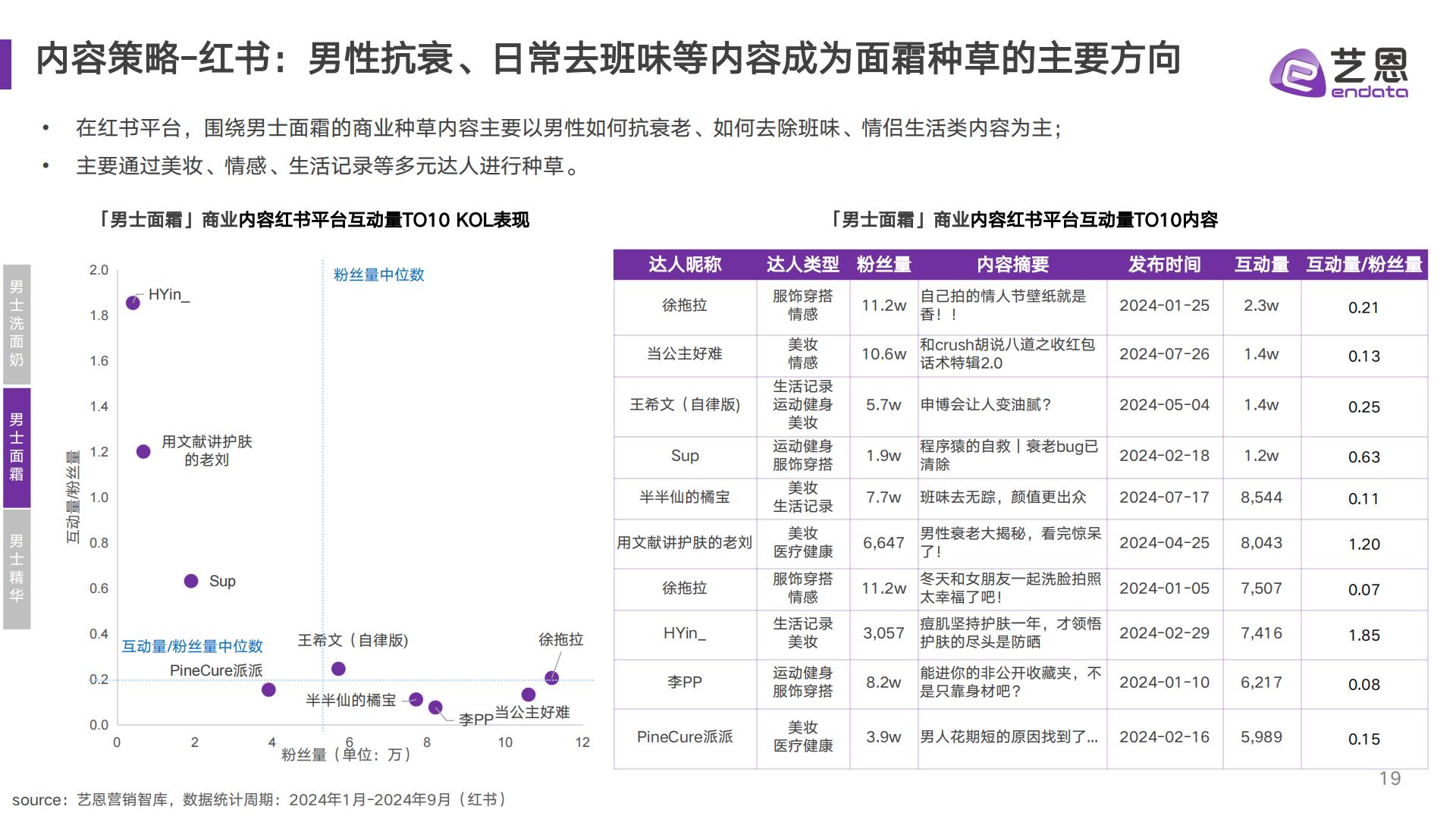 2024男性护肤市场趋势洞察.pdf