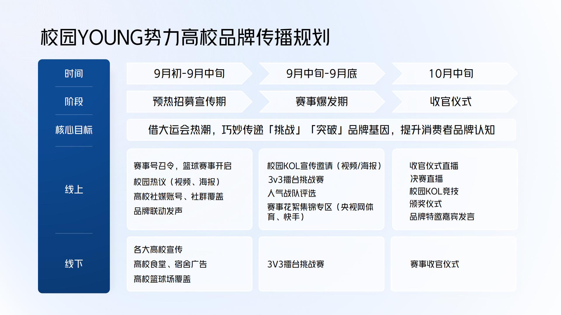 【央视体育X快手】校园YOUNG势力策划方案.pdf