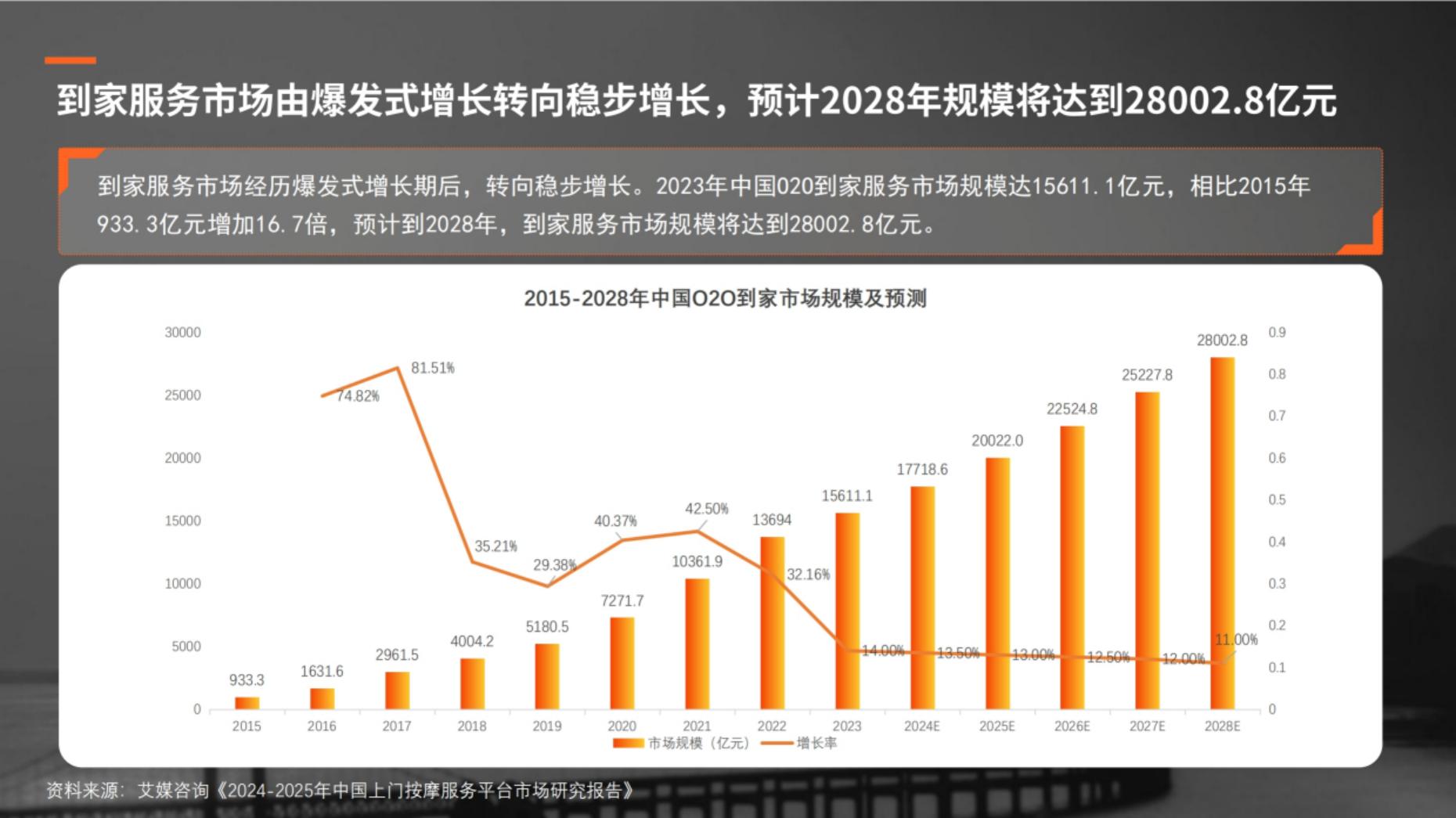 2024年百度生活服务（到家）行业营销白皮书.pdf
