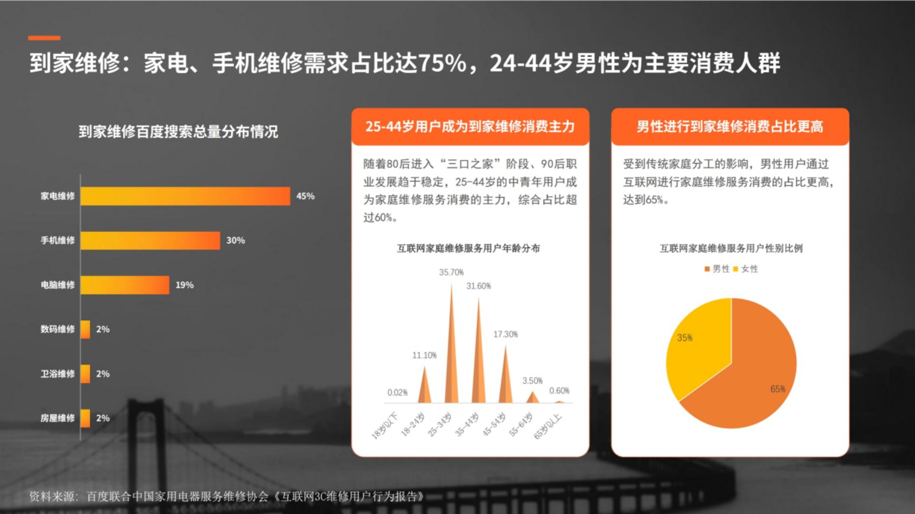 2024年百度生活服务（到家）行业营销白皮书.pdf