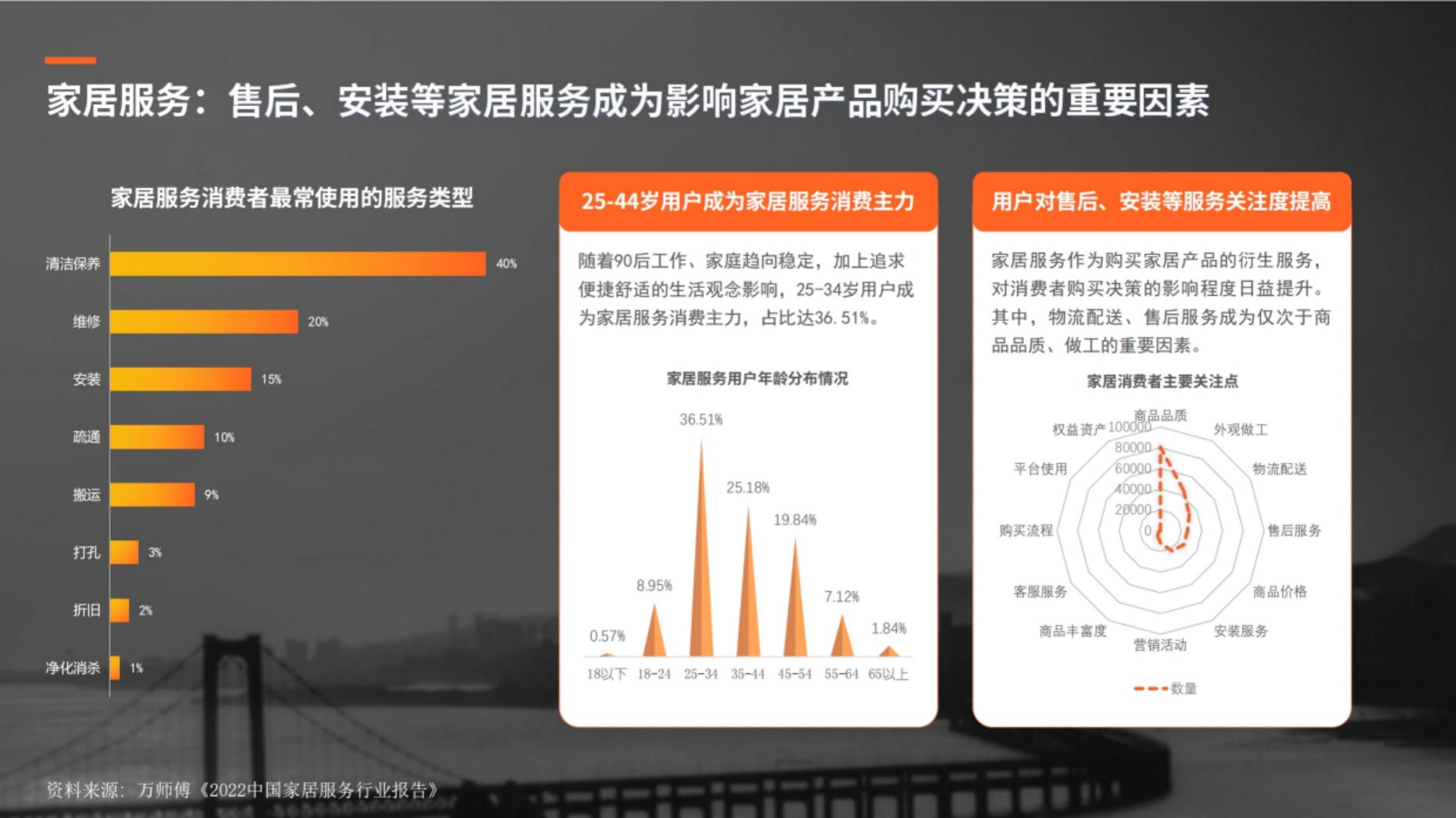 2024年百度生活服务（到家）行业营销白皮书.pdf