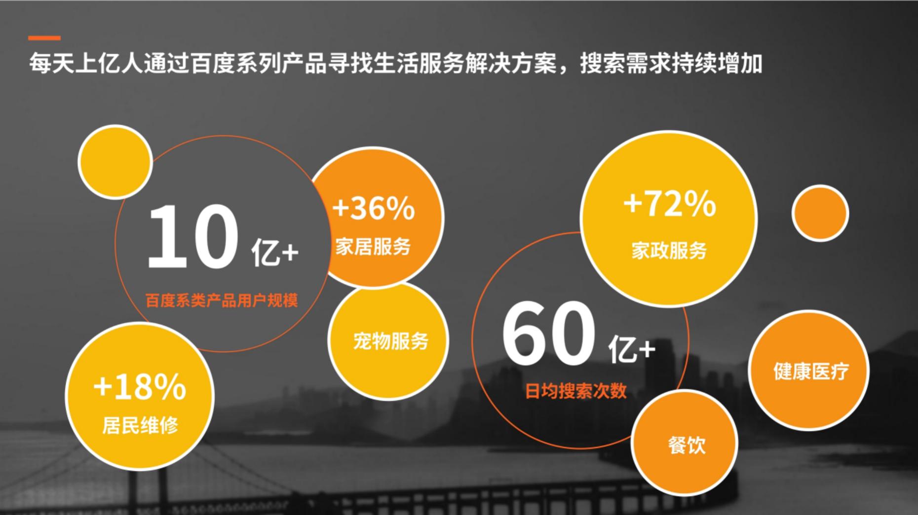 2024年百度生活服务（到家）行业营销白皮书.pdf