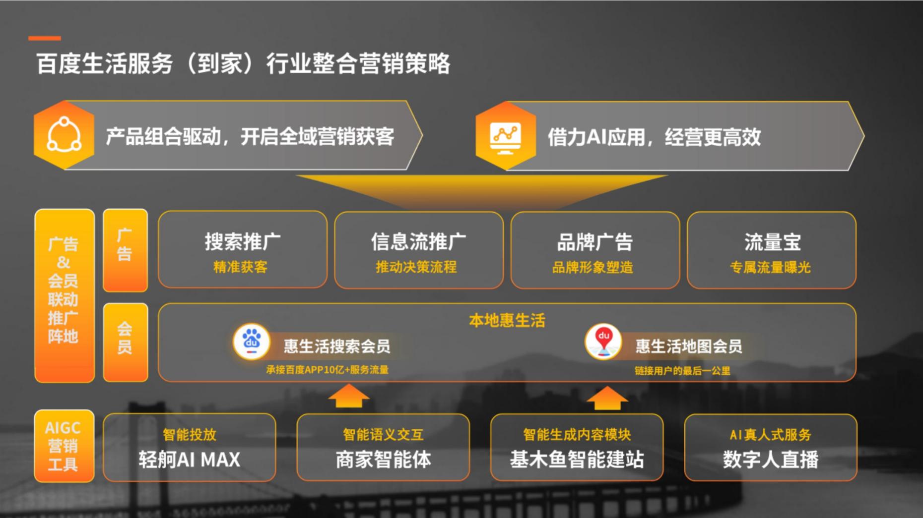 2024年百度生活服务（到家）行业营销白皮书.pdf