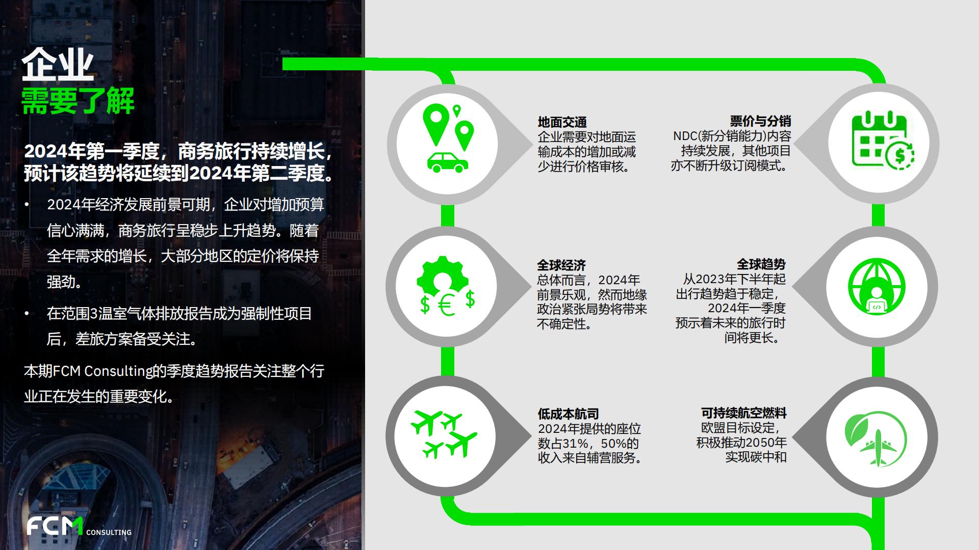 2024年第一季度全球差旅趋势报告.pdf