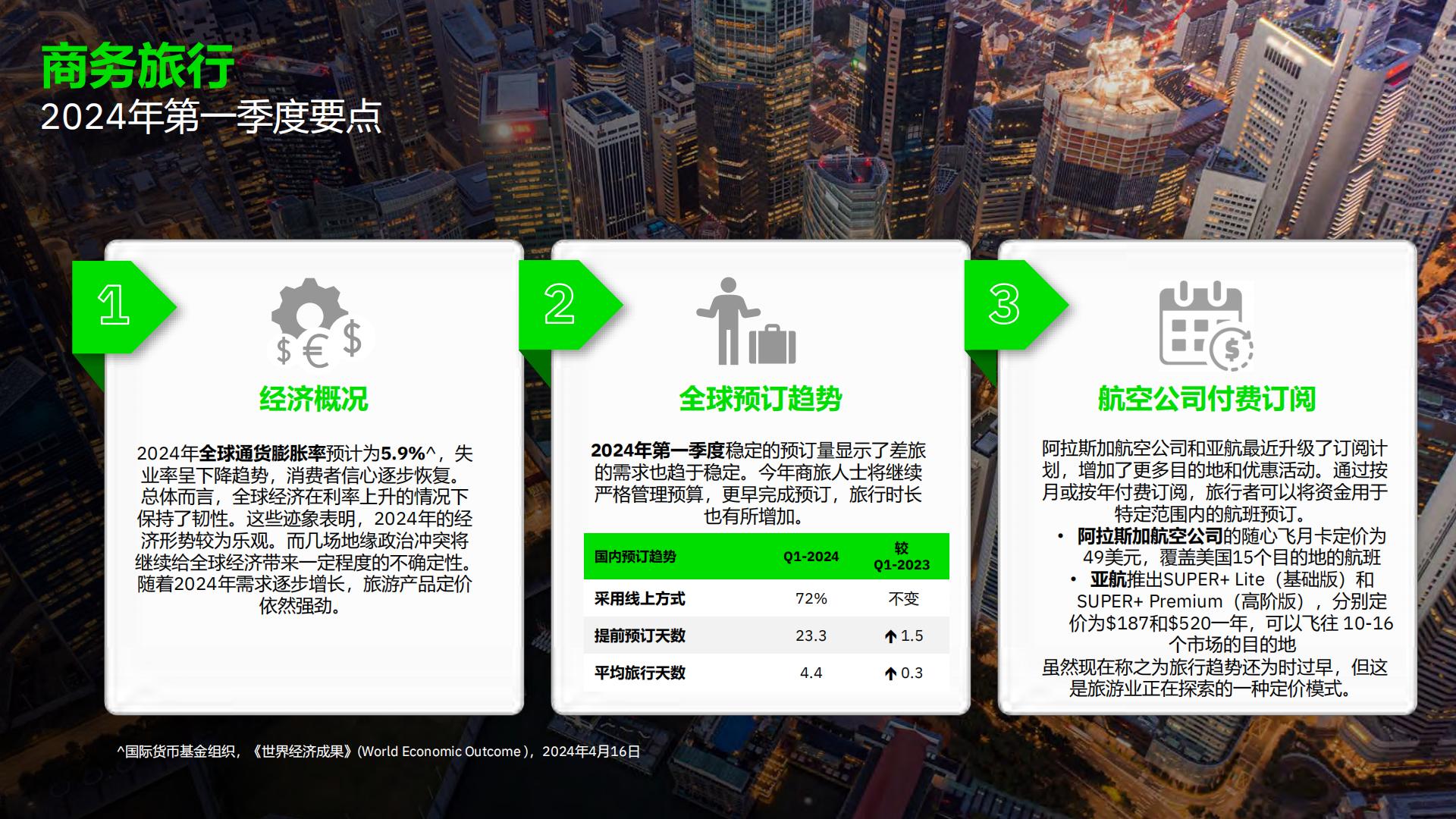 2024年第一季度全球差旅趋势报告.pdf