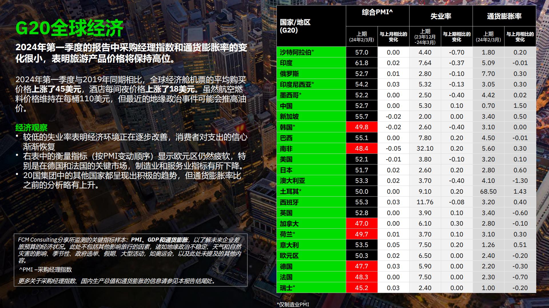 2024年第一季度全球差旅趋势报告.pdf