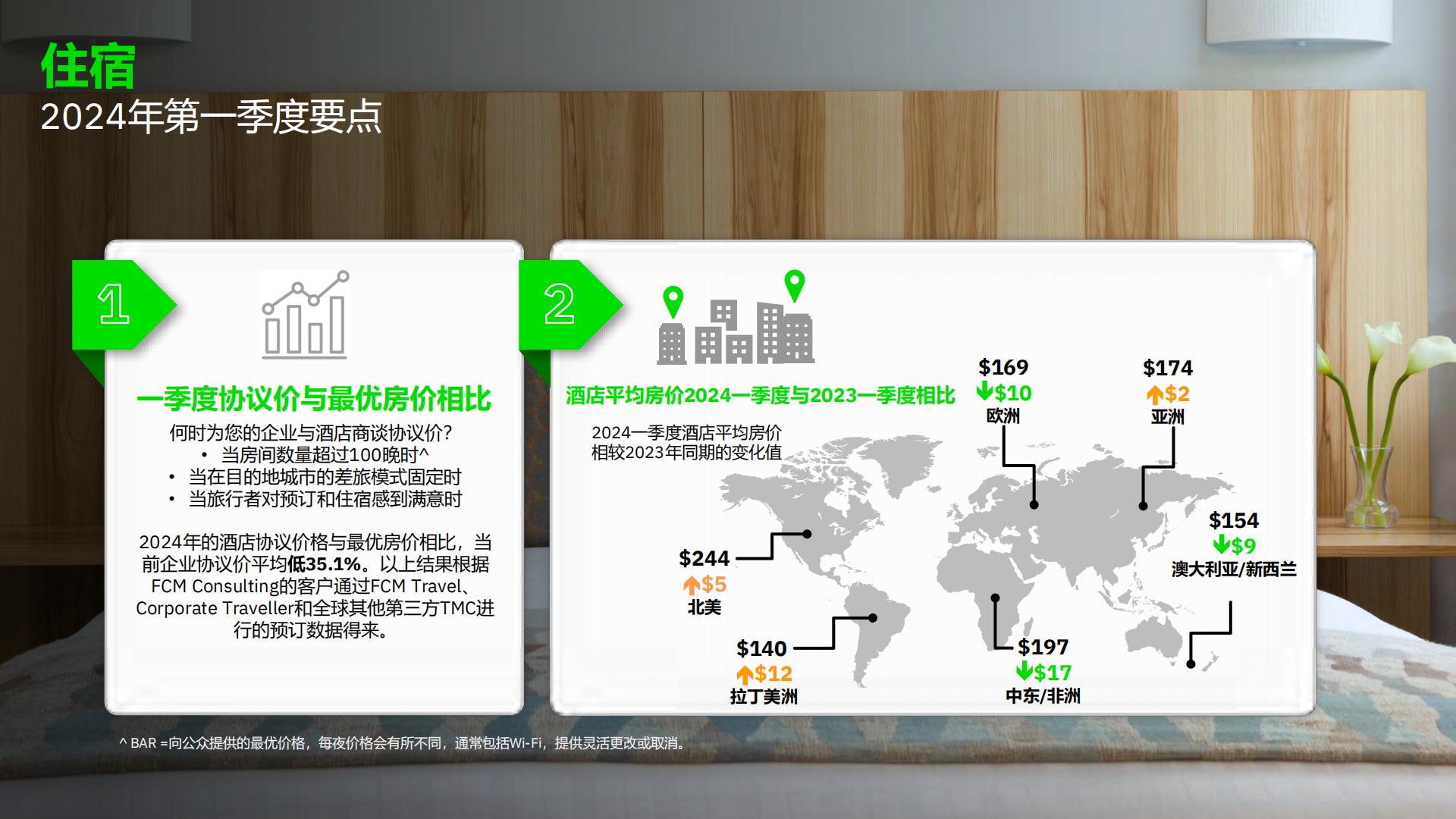2024年第一季度全球差旅趋势报告.pdf