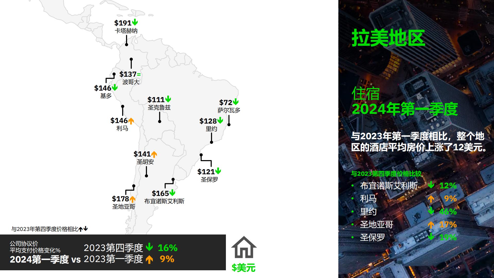 2024年第一季度全球差旅趋势报告.pdf