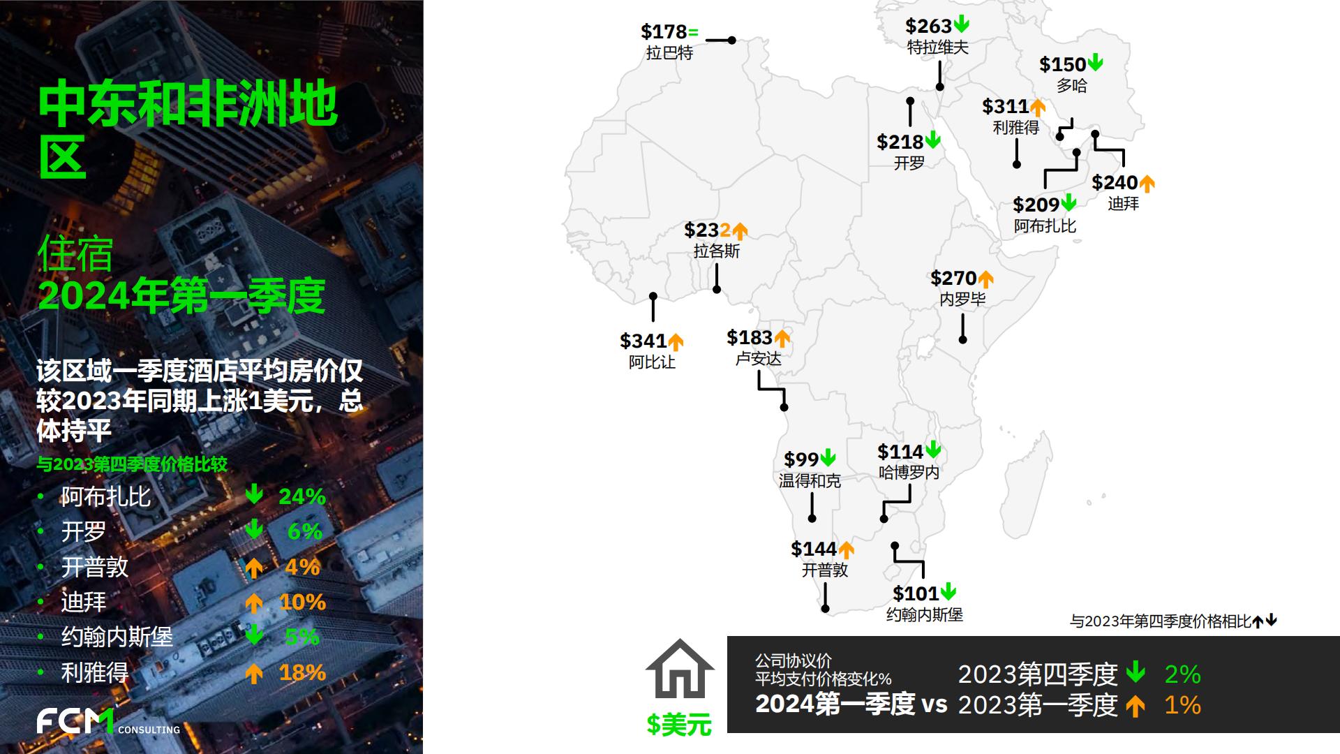 2024年第一季度全球差旅趋势报告.pdf