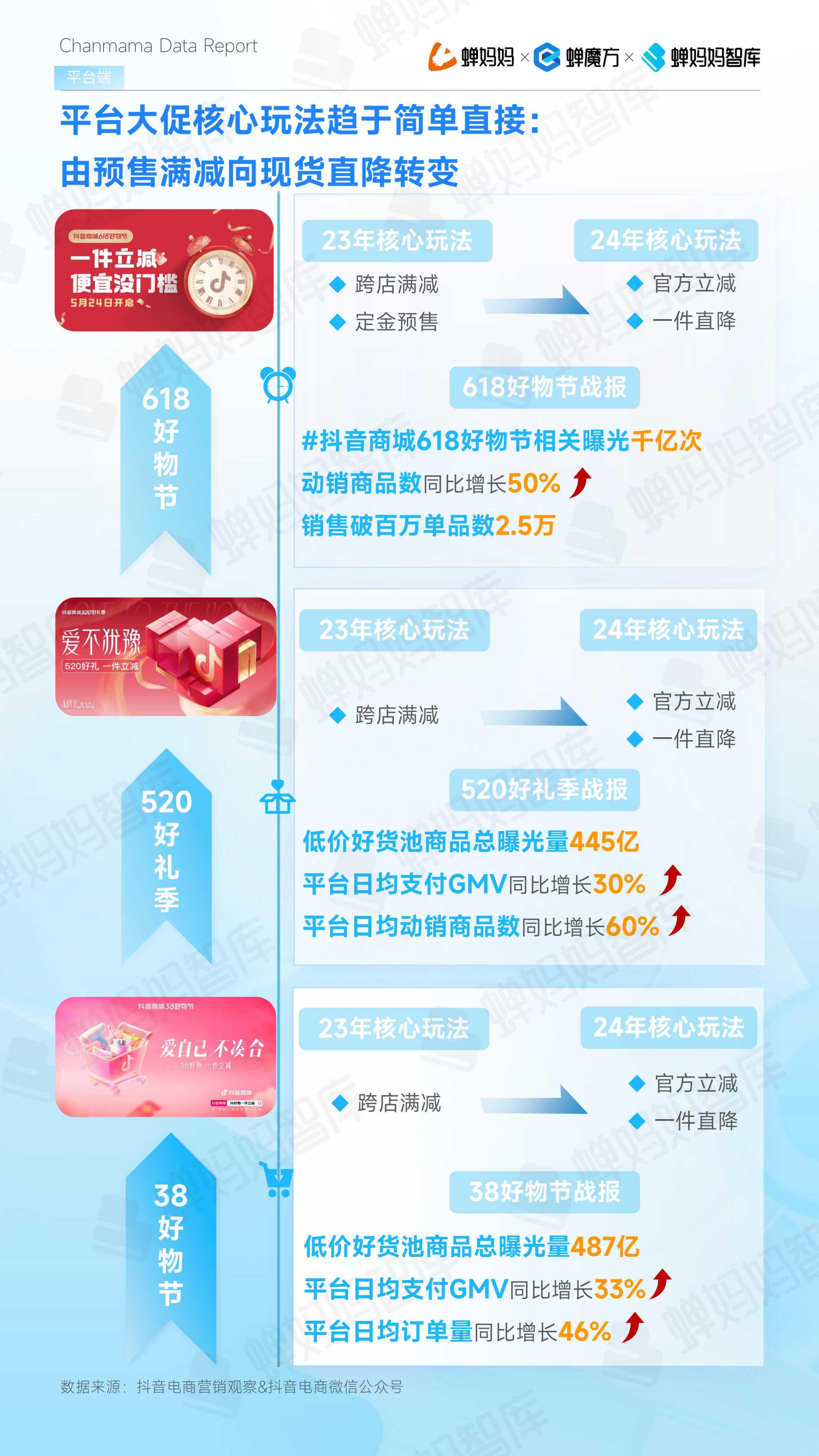 2024年抖音电商半年报.pdf