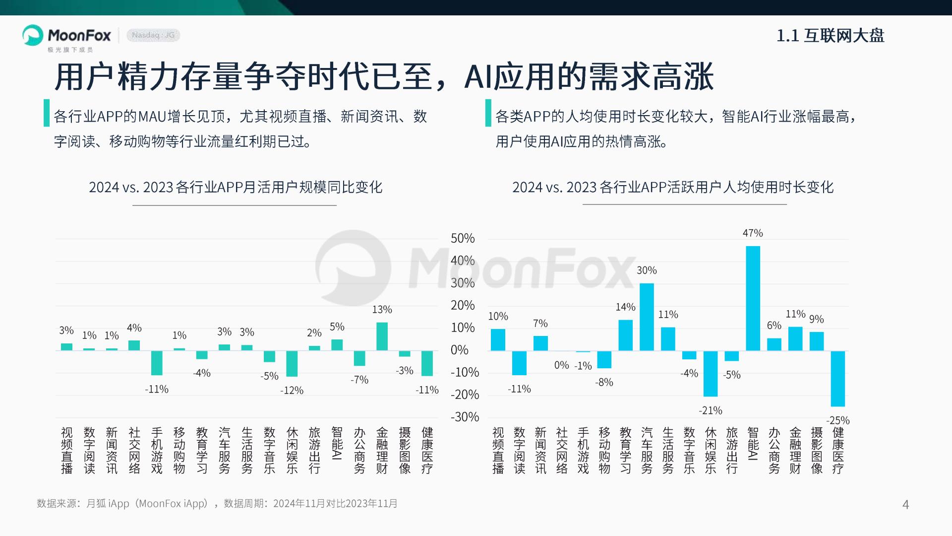 2024年度报告不下牌桌向新生长.pdf